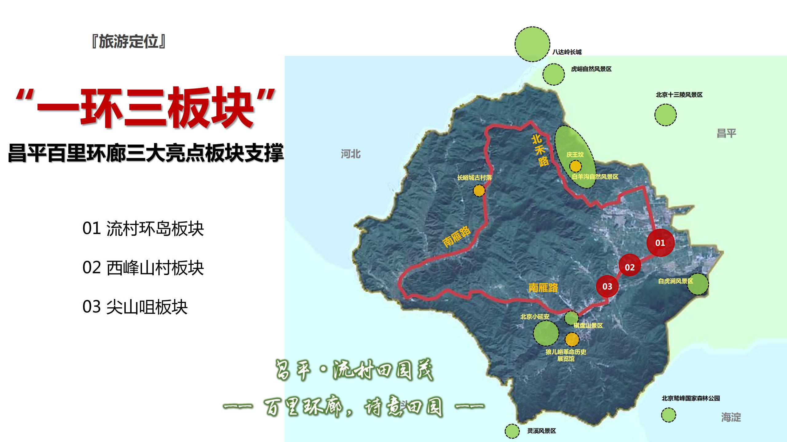 图片[21]-昌平流村田园茂项目总体策划方案 - 由甫网-由甫网