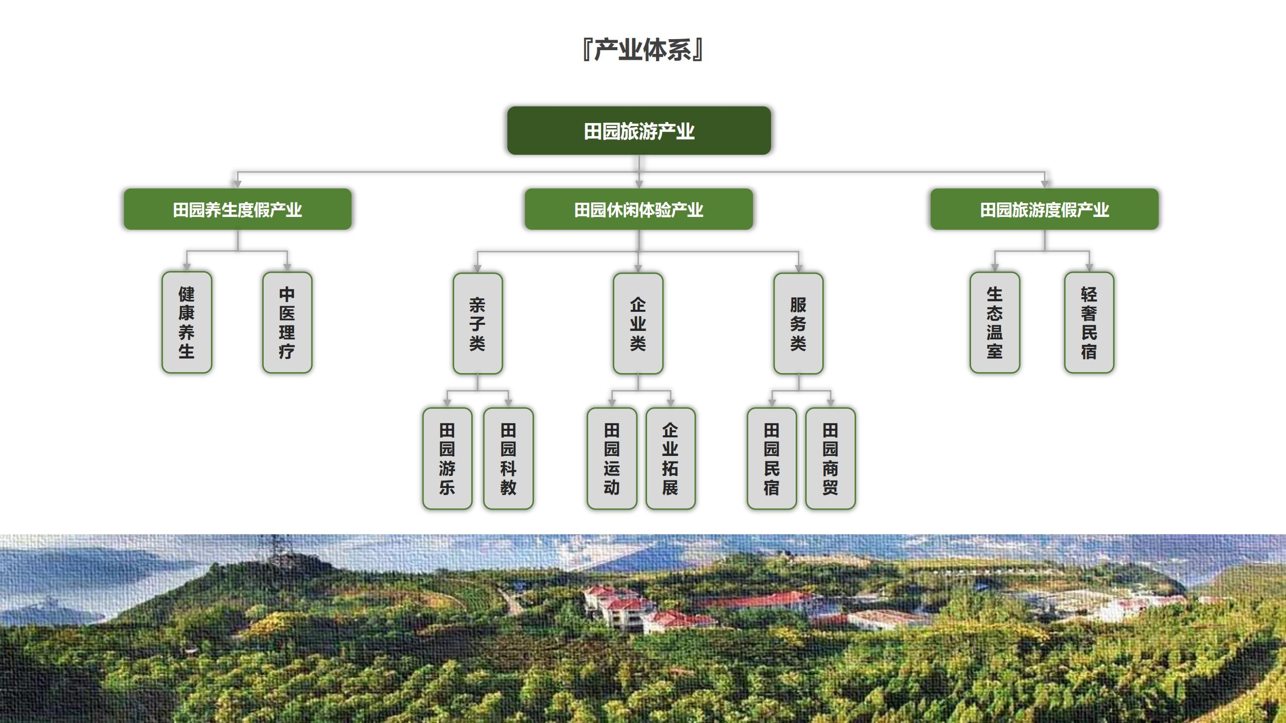 图片[25]-昌平流村田园茂项目总体策划方案 - 由甫网-由甫网