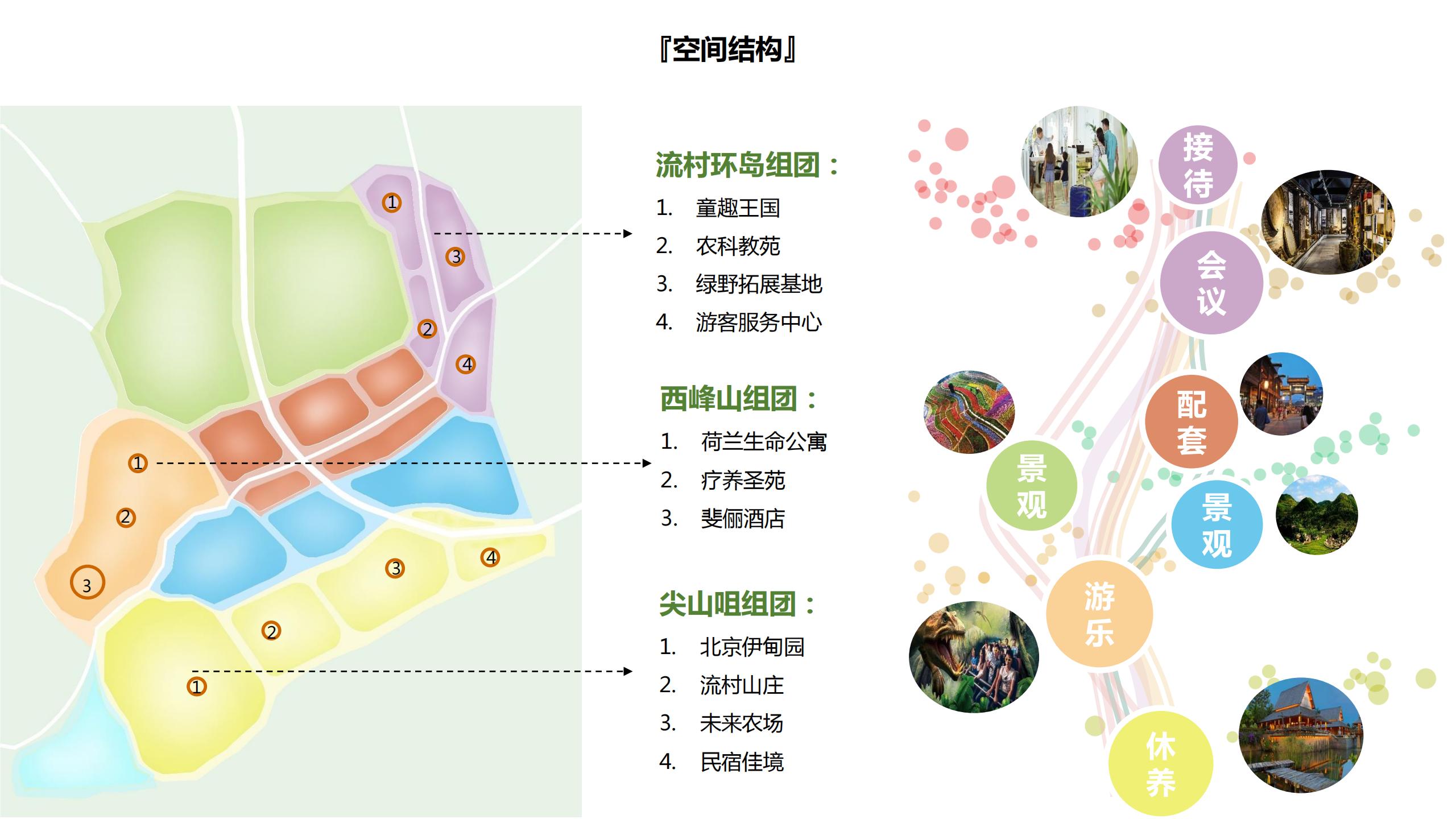 图片[26]-昌平流村田园茂项目总体策划方案 - 由甫网-由甫网