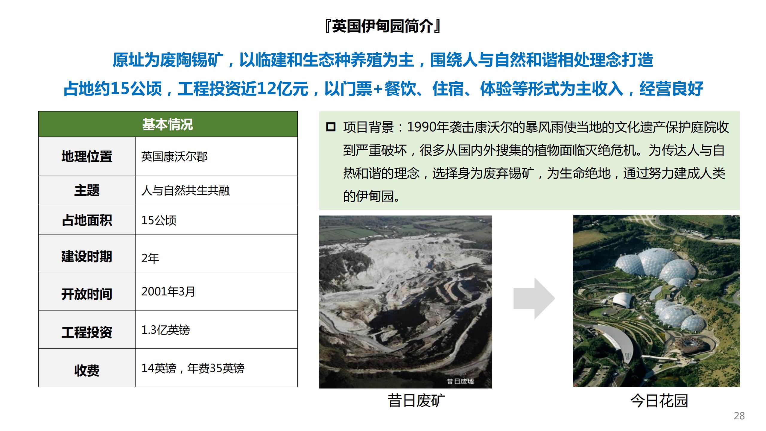 图片[28]-昌平流村田园茂项目总体策划方案 - 由甫网-由甫网