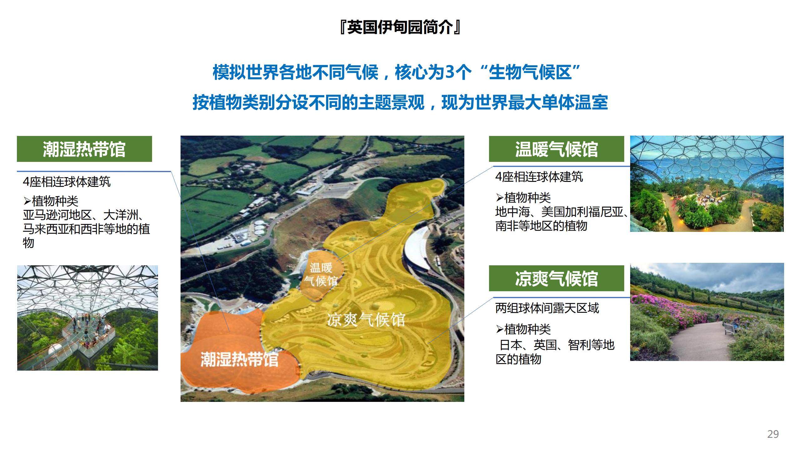 图片[29]-昌平流村田园茂项目总体策划方案 - 由甫网-由甫网