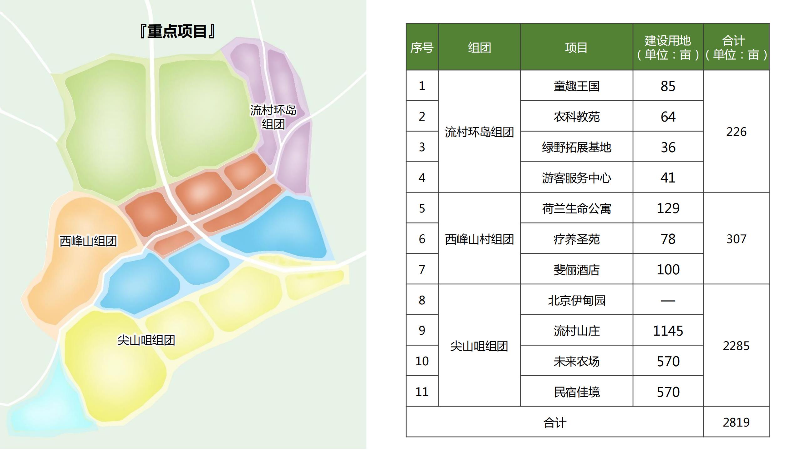 图片[41]-昌平流村田园茂项目总体策划方案 - 由甫网-由甫网