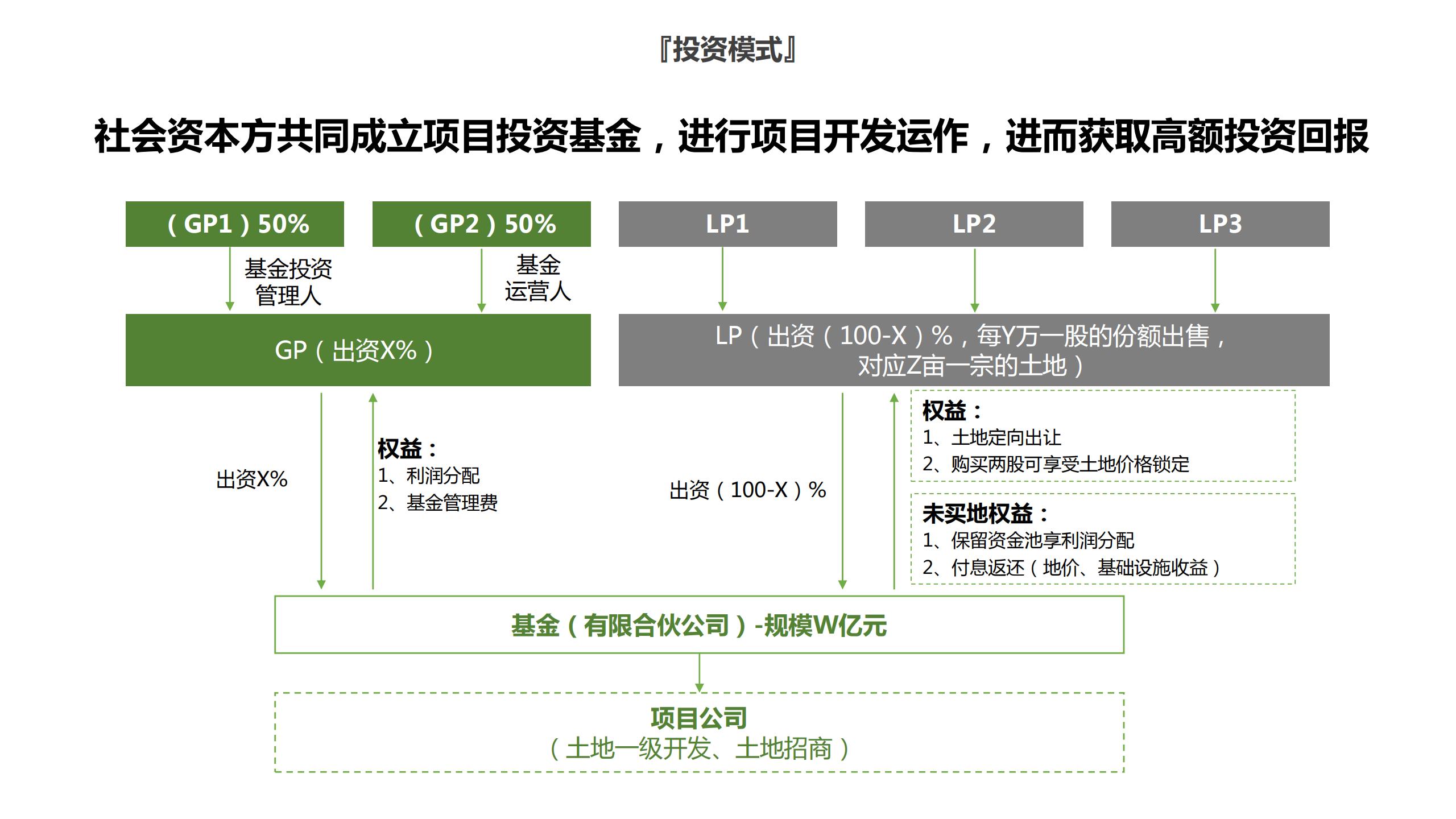 图片[45]-昌平流村田园茂项目总体策划方案 - 由甫网-由甫网