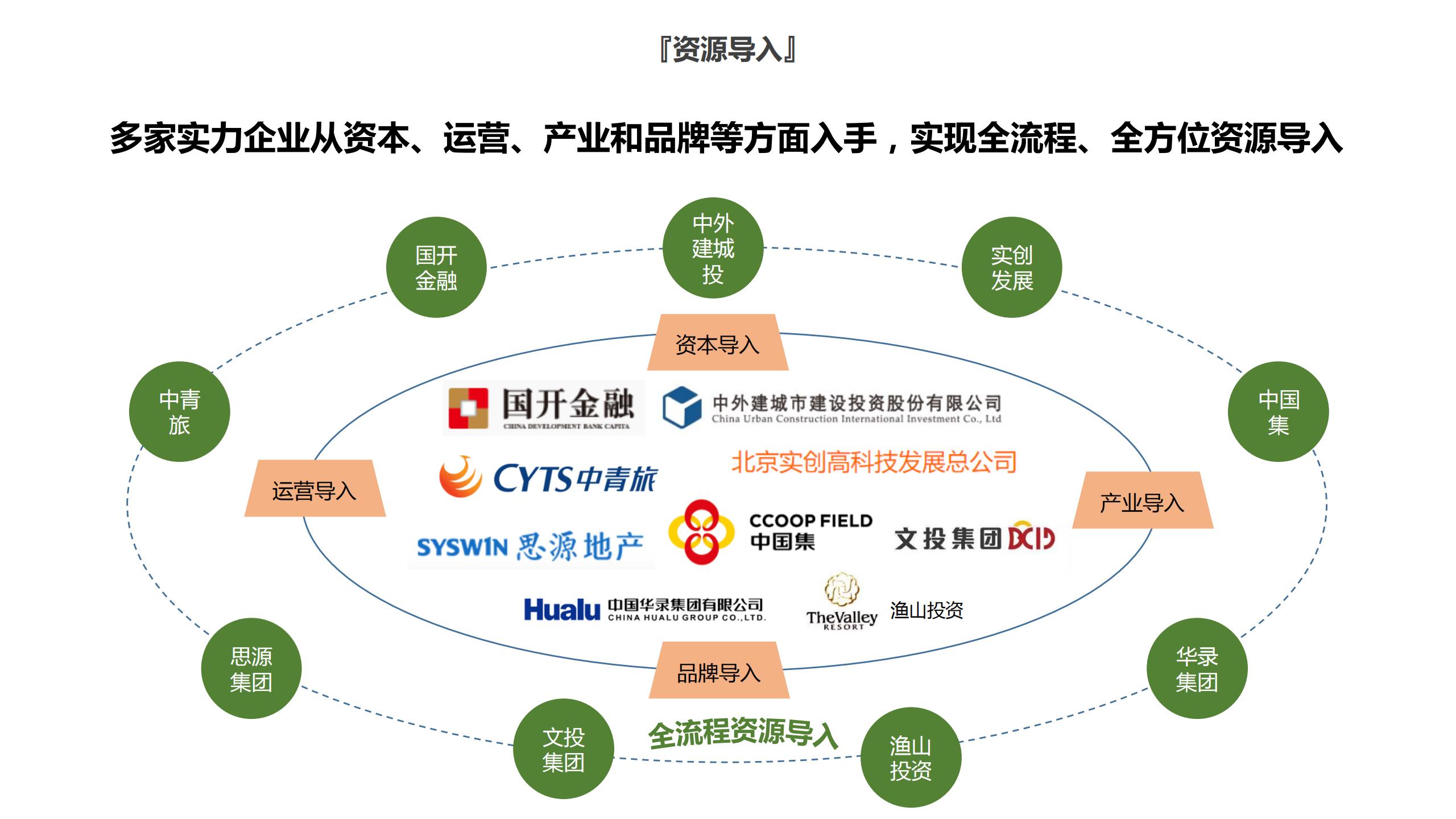 图片[46]-昌平流村田园茂项目总体策划方案 - 由甫网-由甫网
