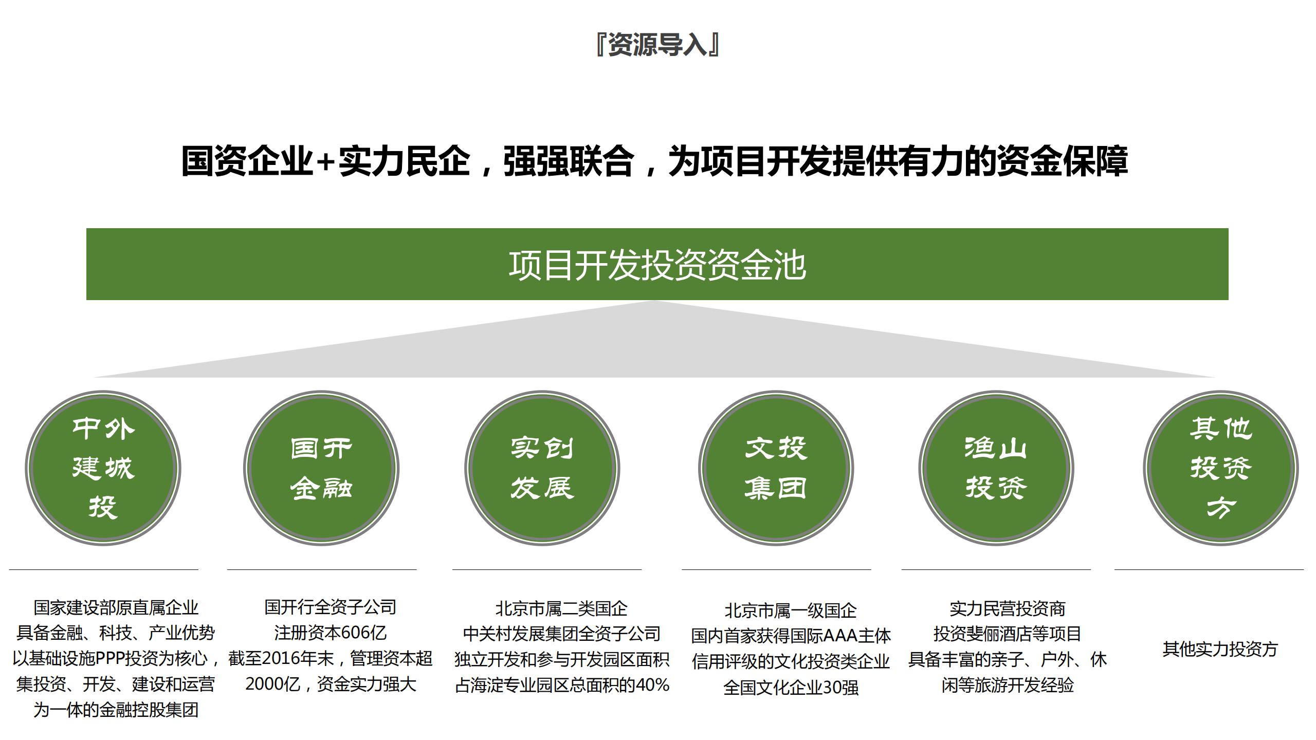 图片[47]-昌平流村田园茂项目总体策划方案 - 由甫网-由甫网
