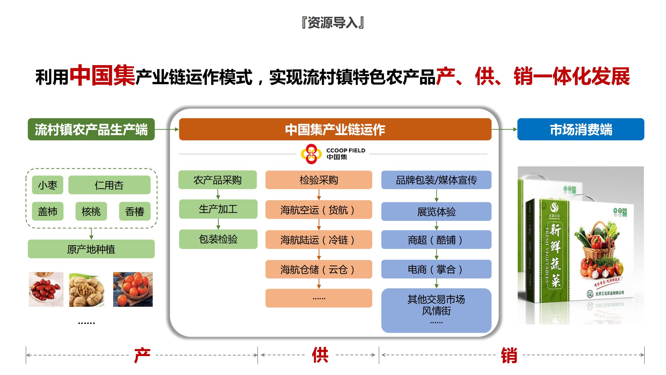 图片[50]-昌平流村田园茂项目总体策划方案 - 由甫网-由甫网