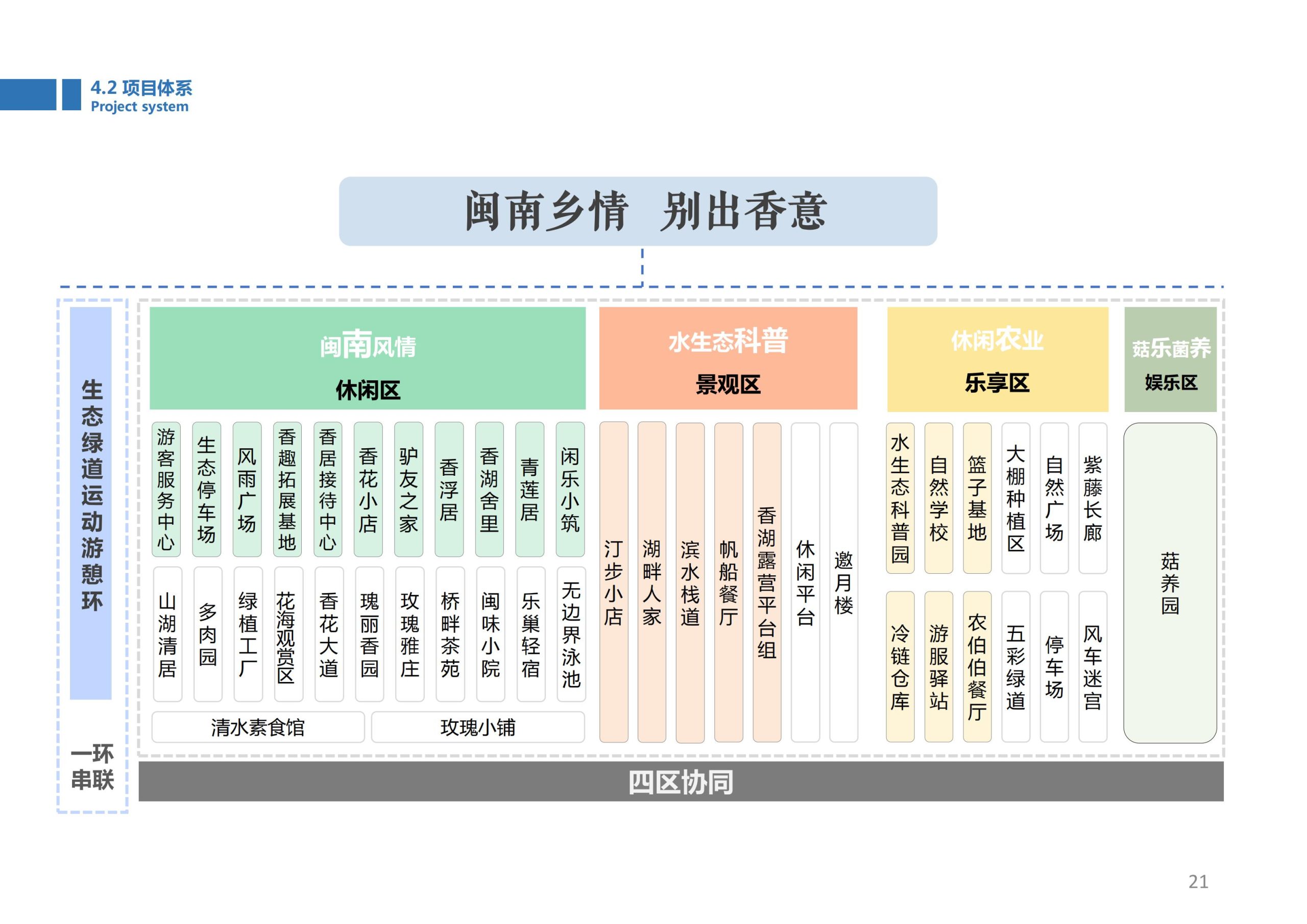 图片[20]-香山乡苑 ·田园 综合体修建性详细规划 - 由甫网-由甫网