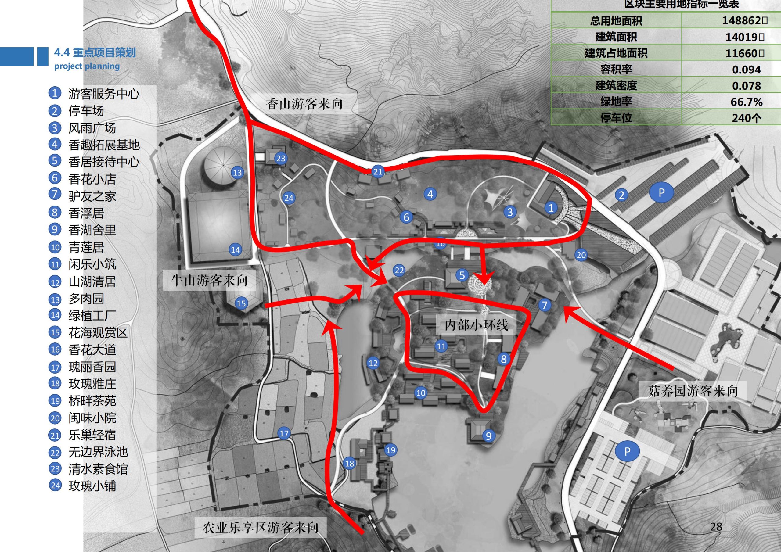 图片[27]-香山乡苑 ·田园 综合体修建性详细规划 - 由甫网-由甫网
