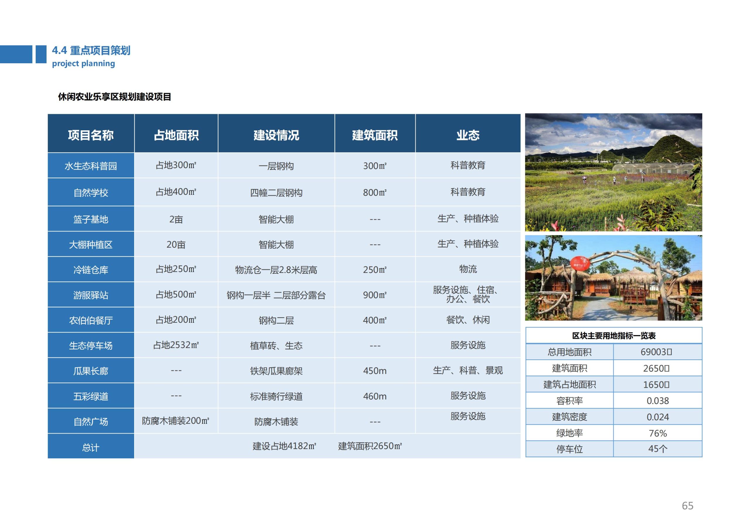 图片[64]-香山乡苑 ·田园 综合体修建性详细规划 - 由甫网-由甫网
