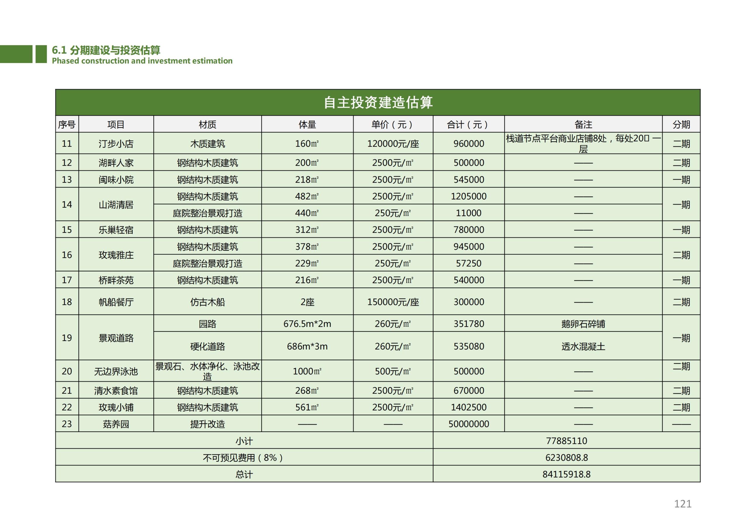 图片[120]-香山乡苑 ·田园 综合体修建性详细规划 - 由甫网-由甫网