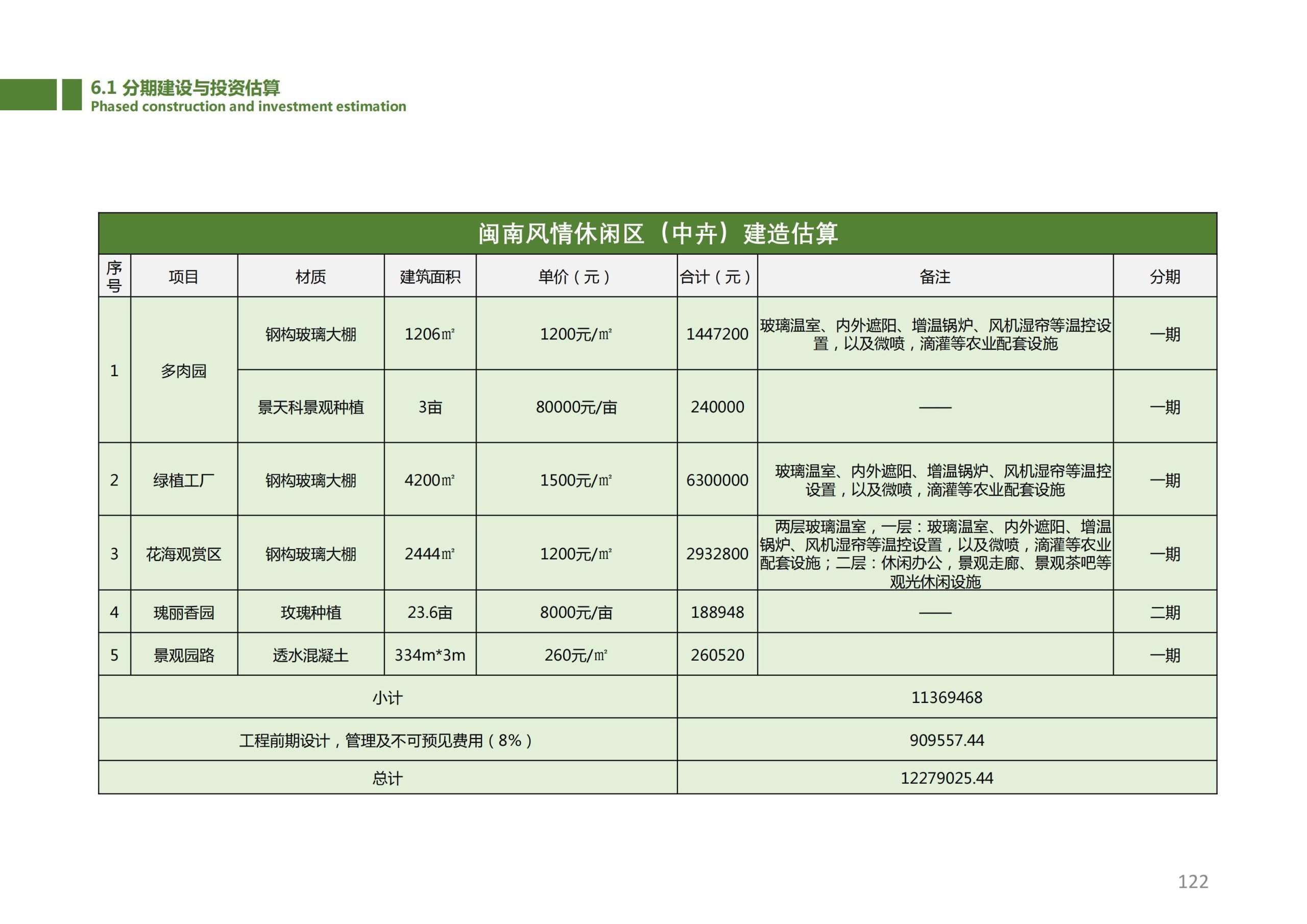 图片[121]-香山乡苑 ·田园 综合体修建性详细规划 - 由甫网-由甫网