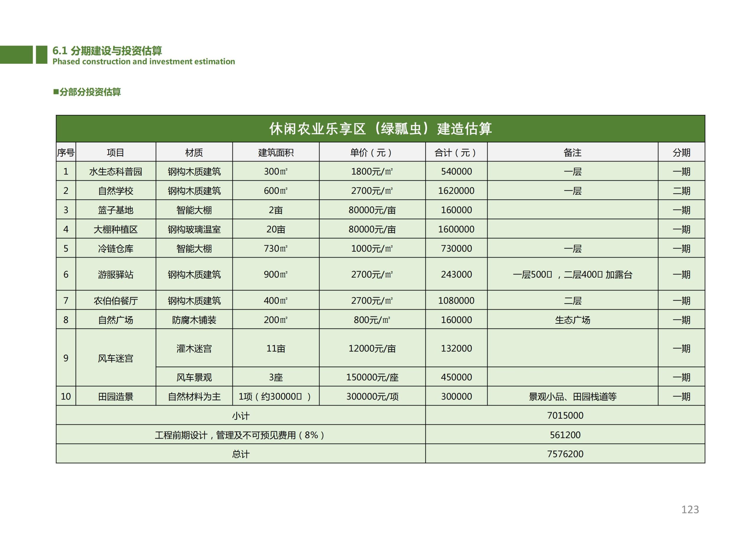 图片[122]-香山乡苑 ·田园 综合体修建性详细规划 - 由甫网-由甫网