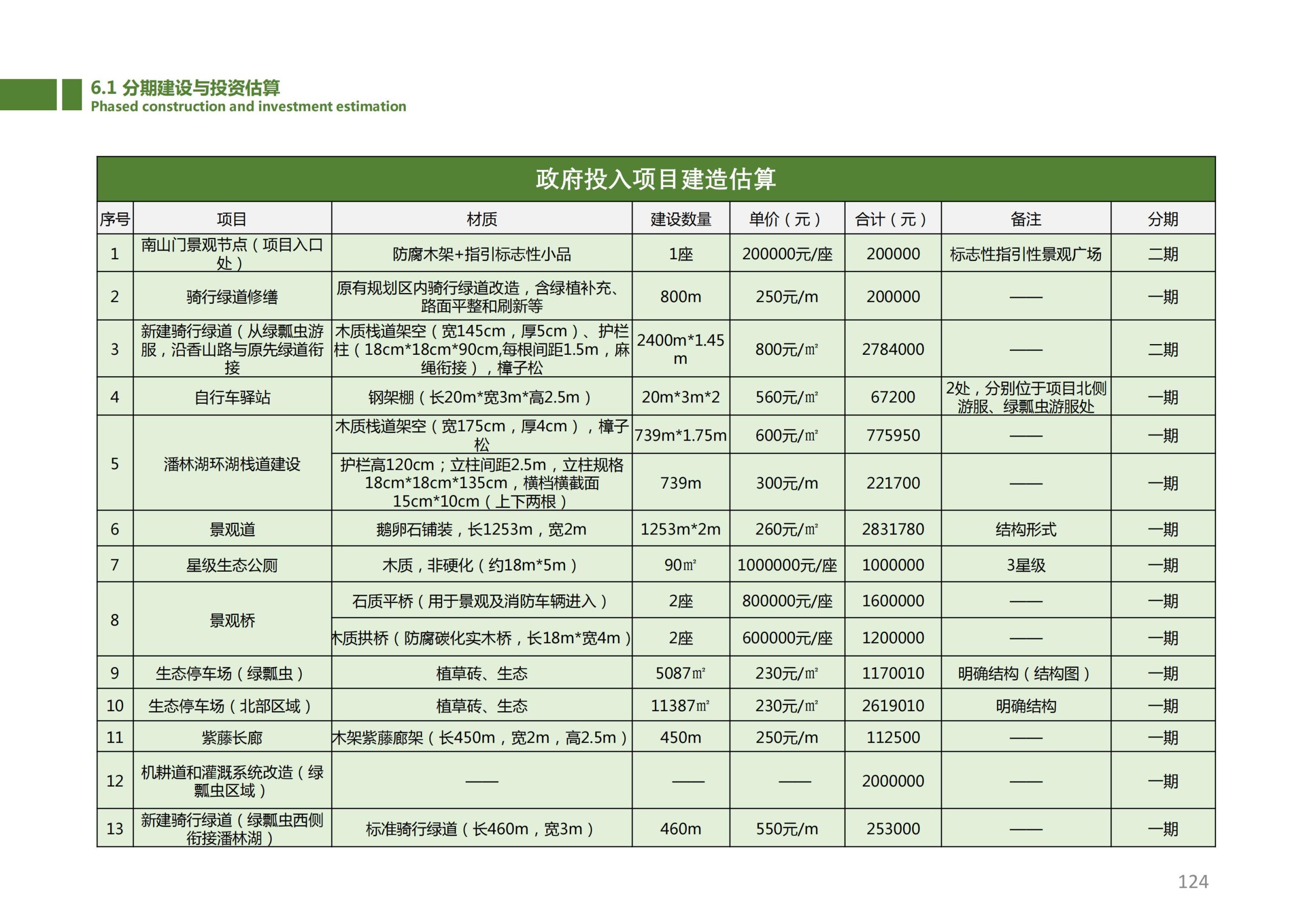图片[123]-香山乡苑 ·田园 综合体修建性详细规划 - 由甫网-由甫网