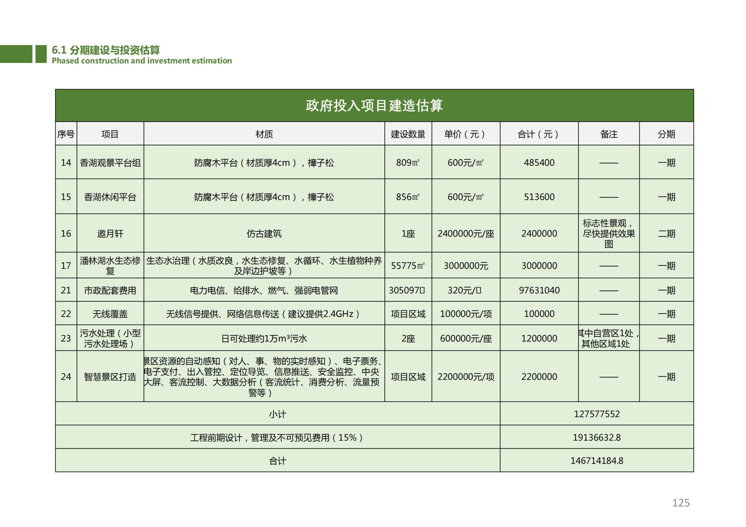图片[124]-香山乡苑 ·田园 综合体修建性详细规划 - 由甫网-由甫网