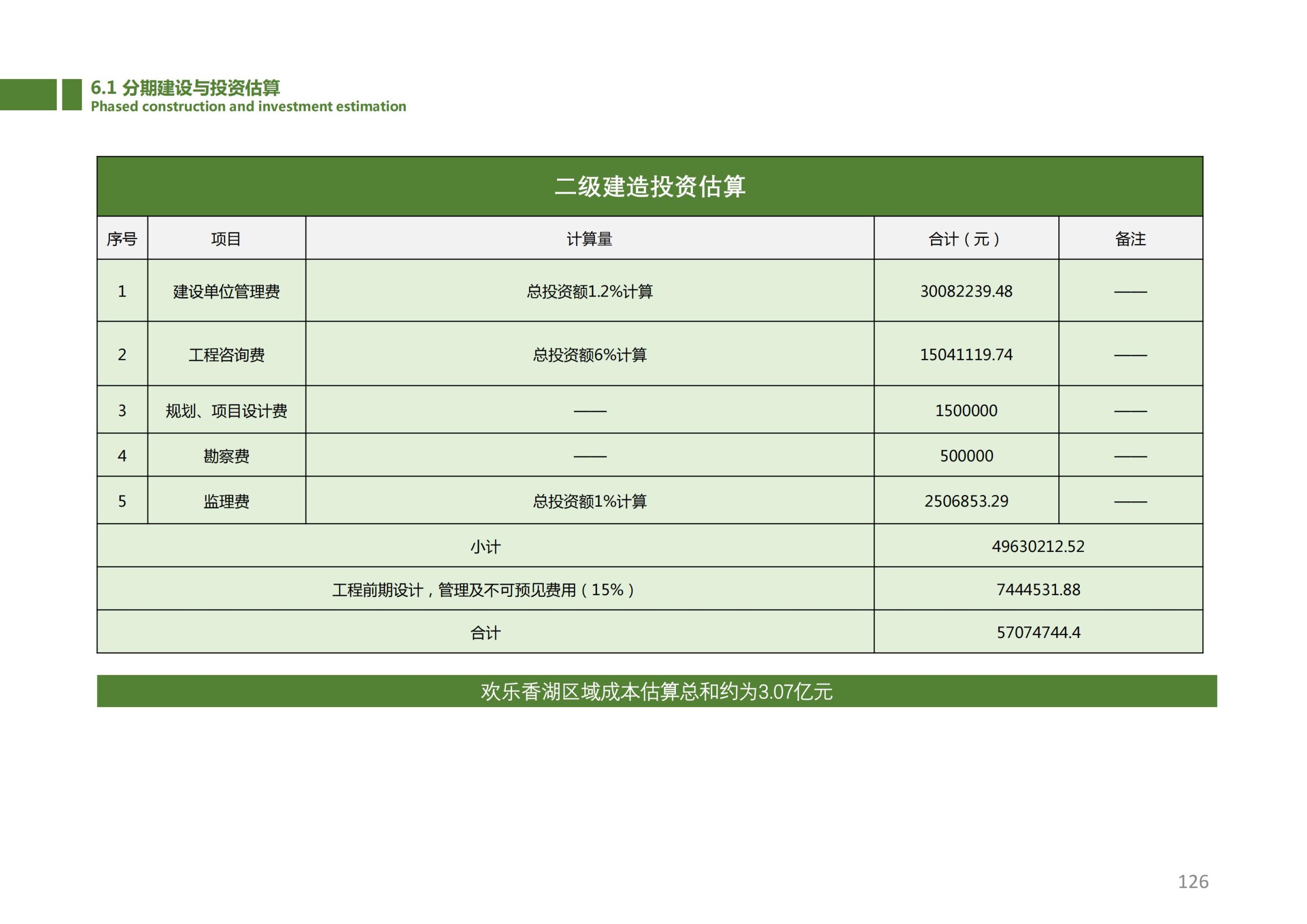 图片[125]-香山乡苑 ·田园 综合体修建性详细规划 - 由甫网-由甫网