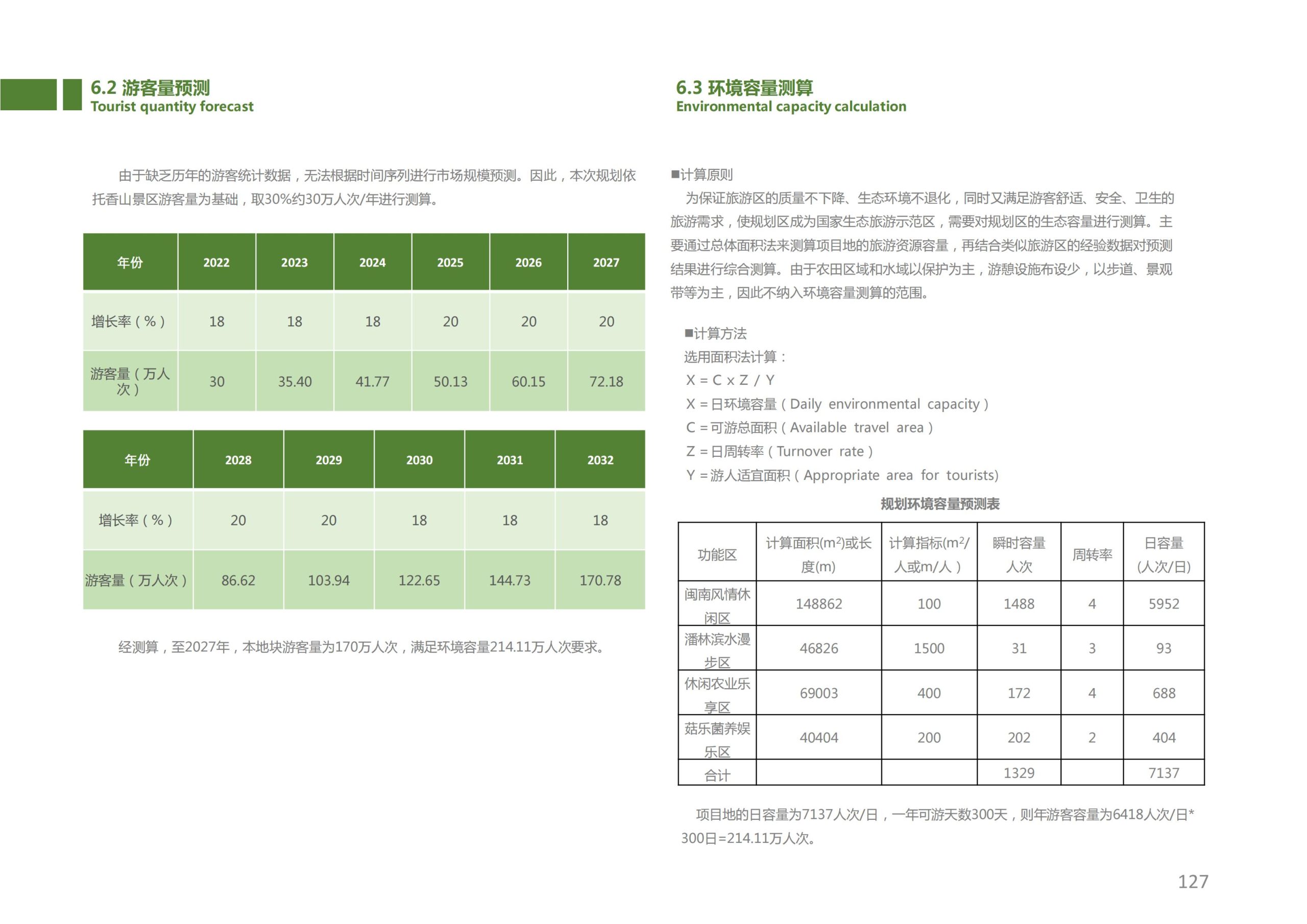图片[126]-香山乡苑 ·田园 综合体修建性详细规划 - 由甫网-由甫网