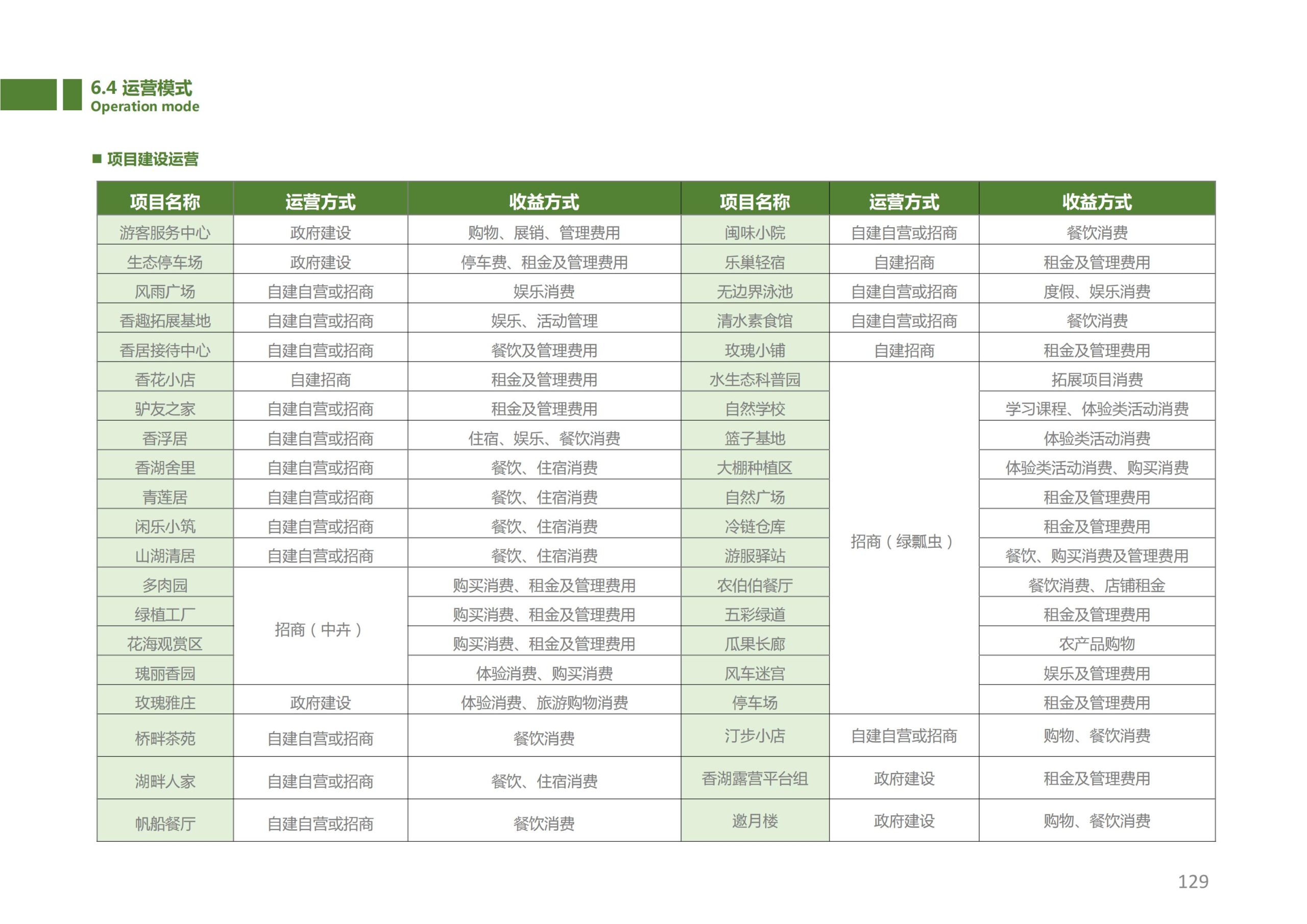 图片[128]-香山乡苑 ·田园 综合体修建性详细规划 - 由甫网-由甫网