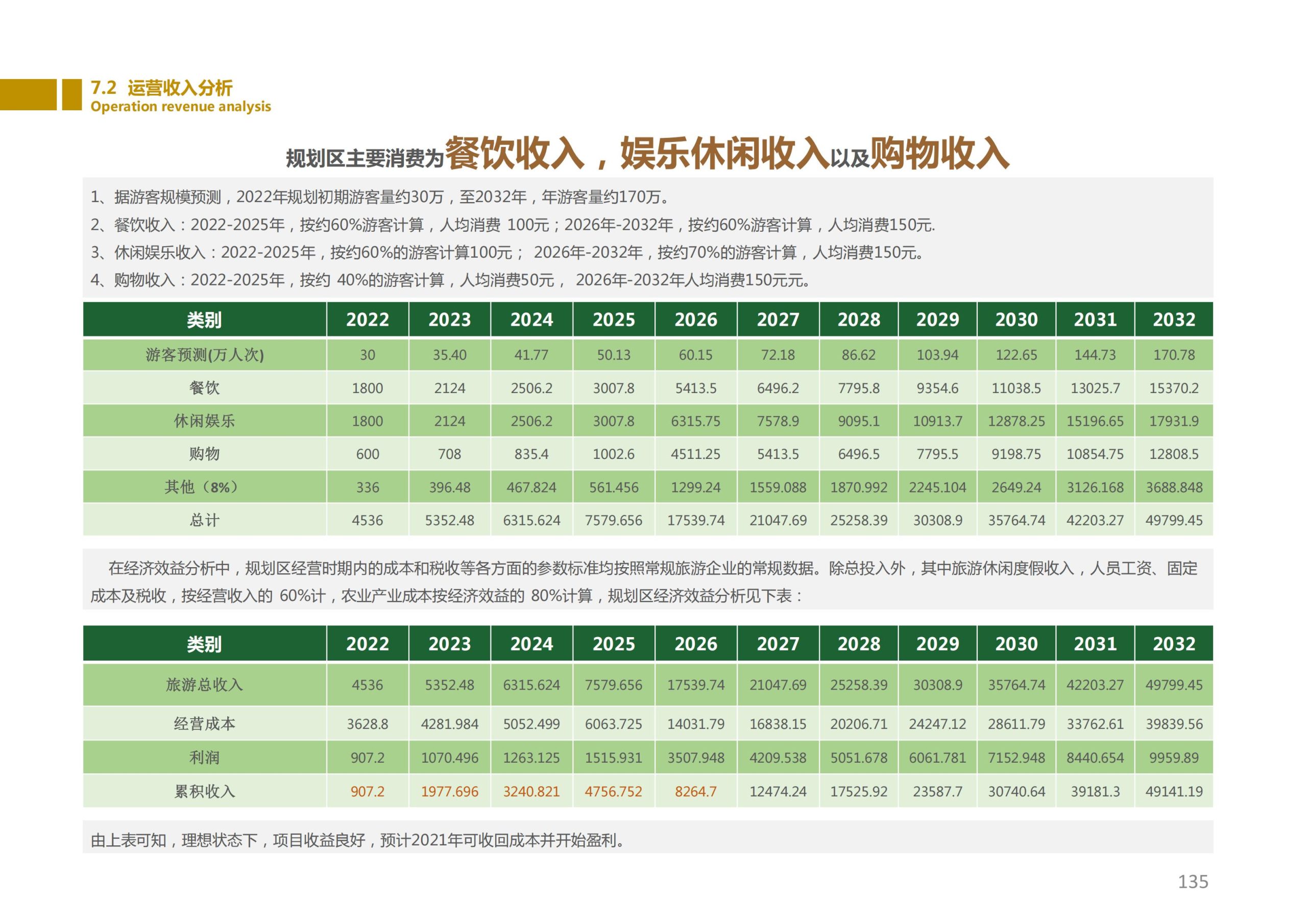图片[134]-香山乡苑 ·田园 综合体修建性详细规划 - 由甫网-由甫网