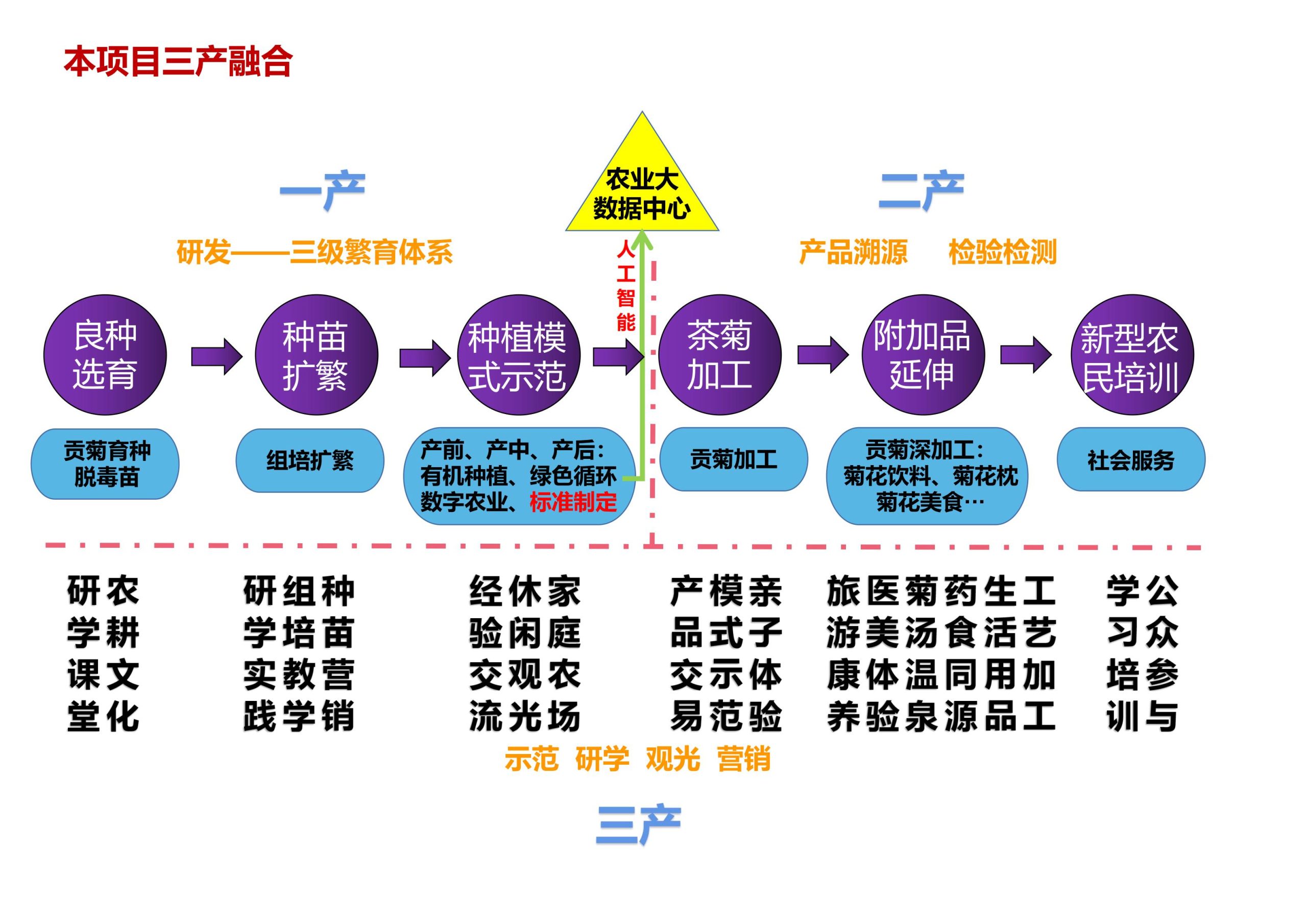 图片[3]-【安徽】歙县蓝田桃源田园综合体建设项目规划设计方案 - 由甫网-由甫网
