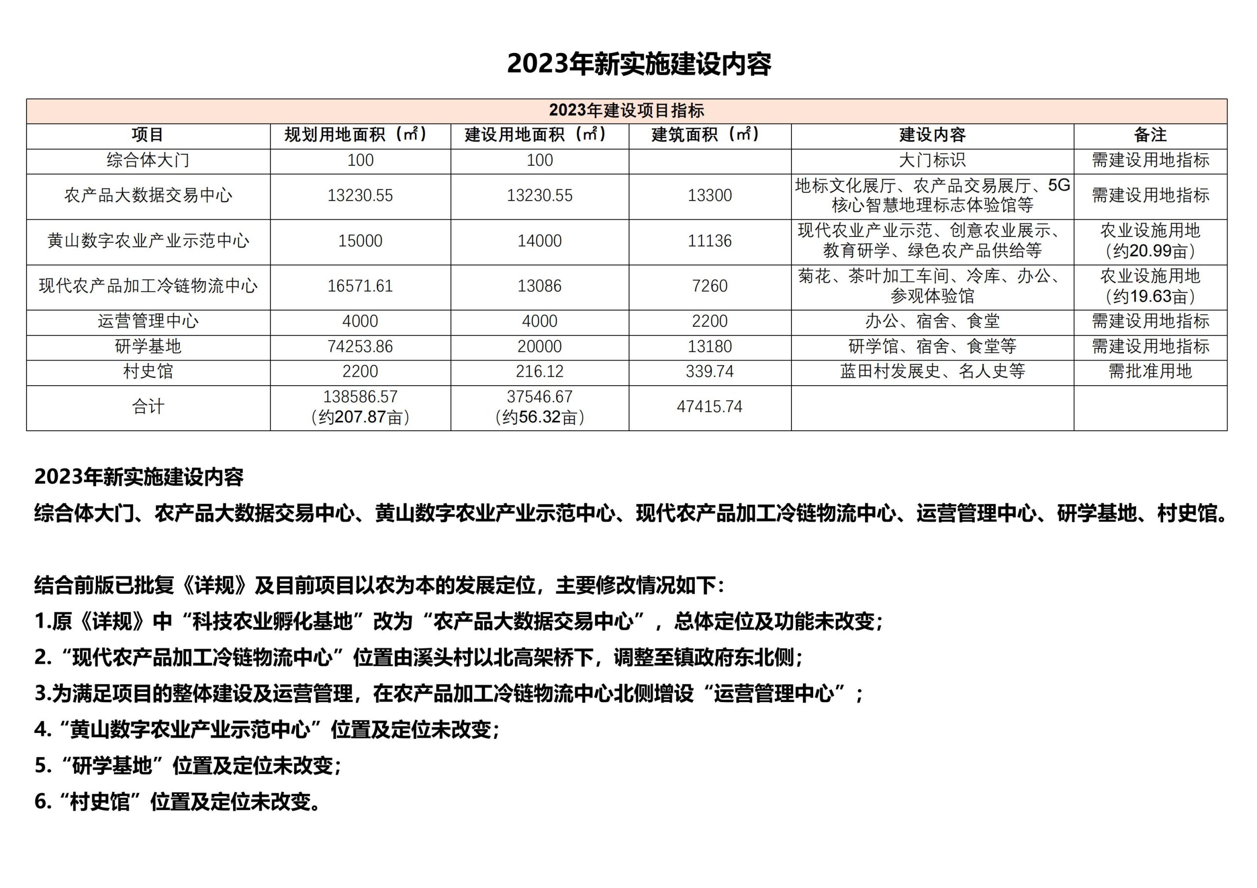 图片[6]-【安徽】歙县蓝田桃源田园综合体建设项目规划设计方案 - 由甫网-由甫网