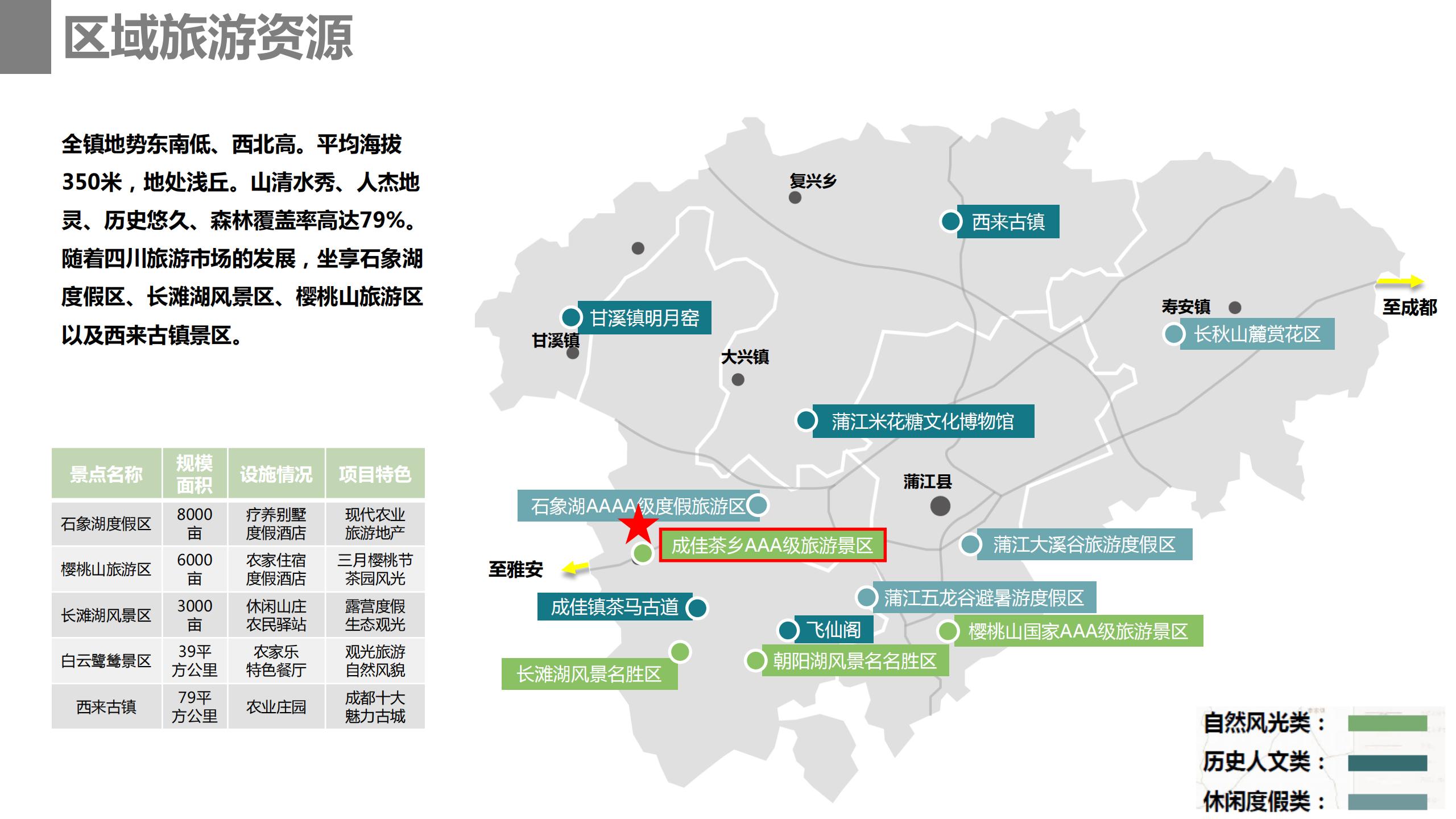 图片[9]-成都市蒲江县成佳镇绿茶之乡田园综合体项目概念规划 - 由甫网-由甫网