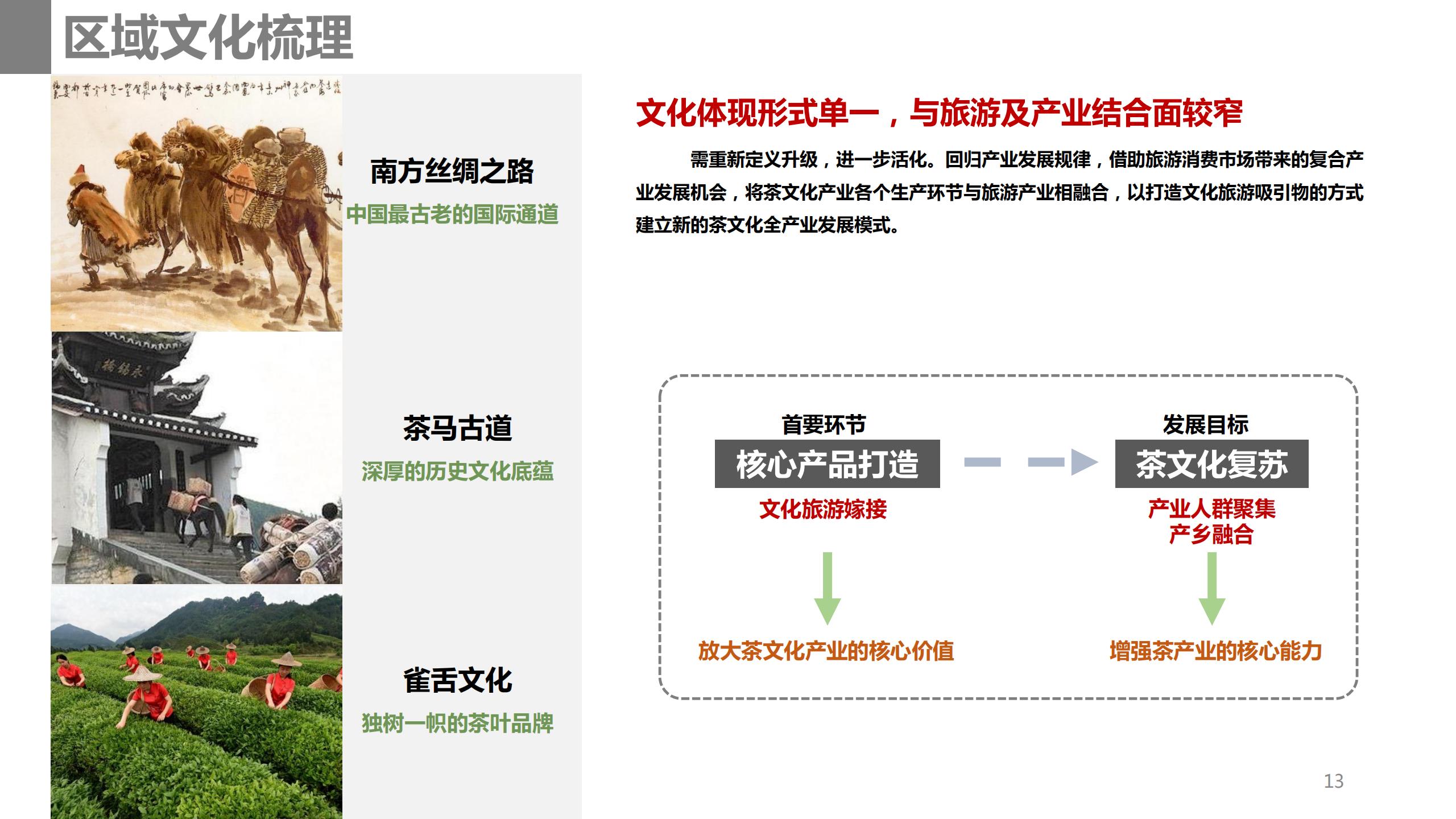 图片[13]-成都市蒲江县成佳镇绿茶之乡田园综合体项目概念规划 - 由甫网-由甫网