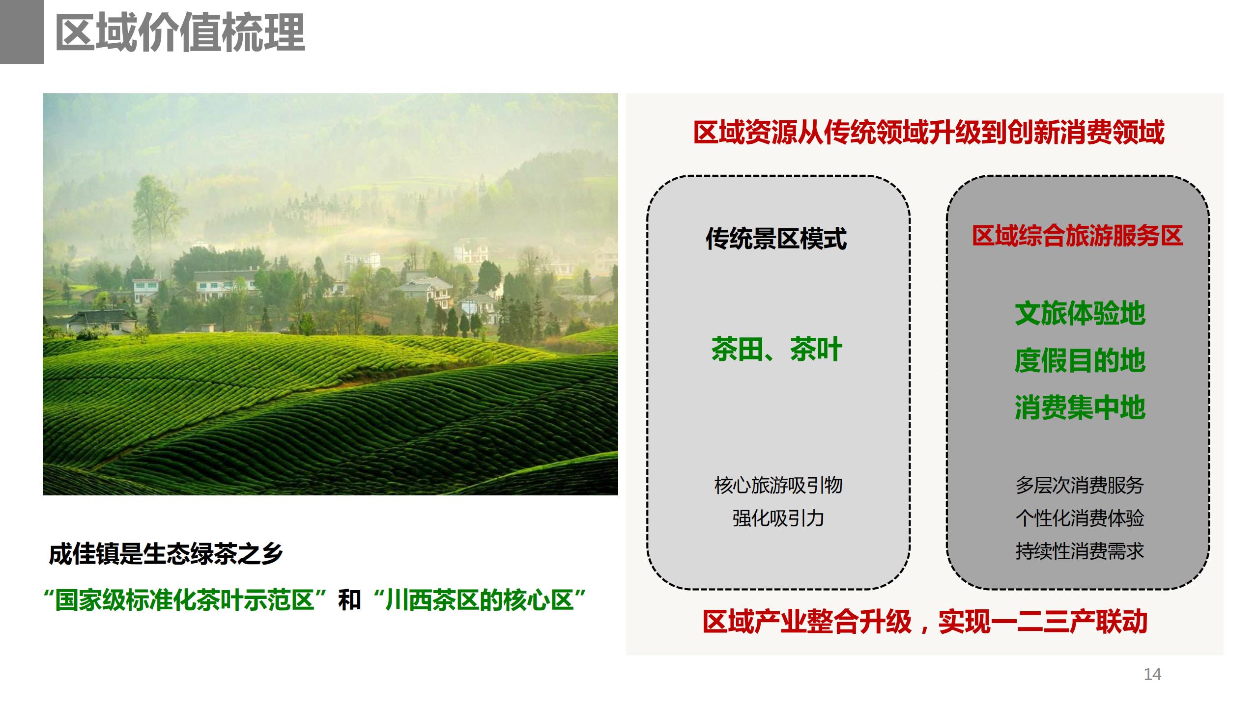 图片[14]-成都市蒲江县成佳镇绿茶之乡田园综合体项目概念规划 - 由甫网-由甫网