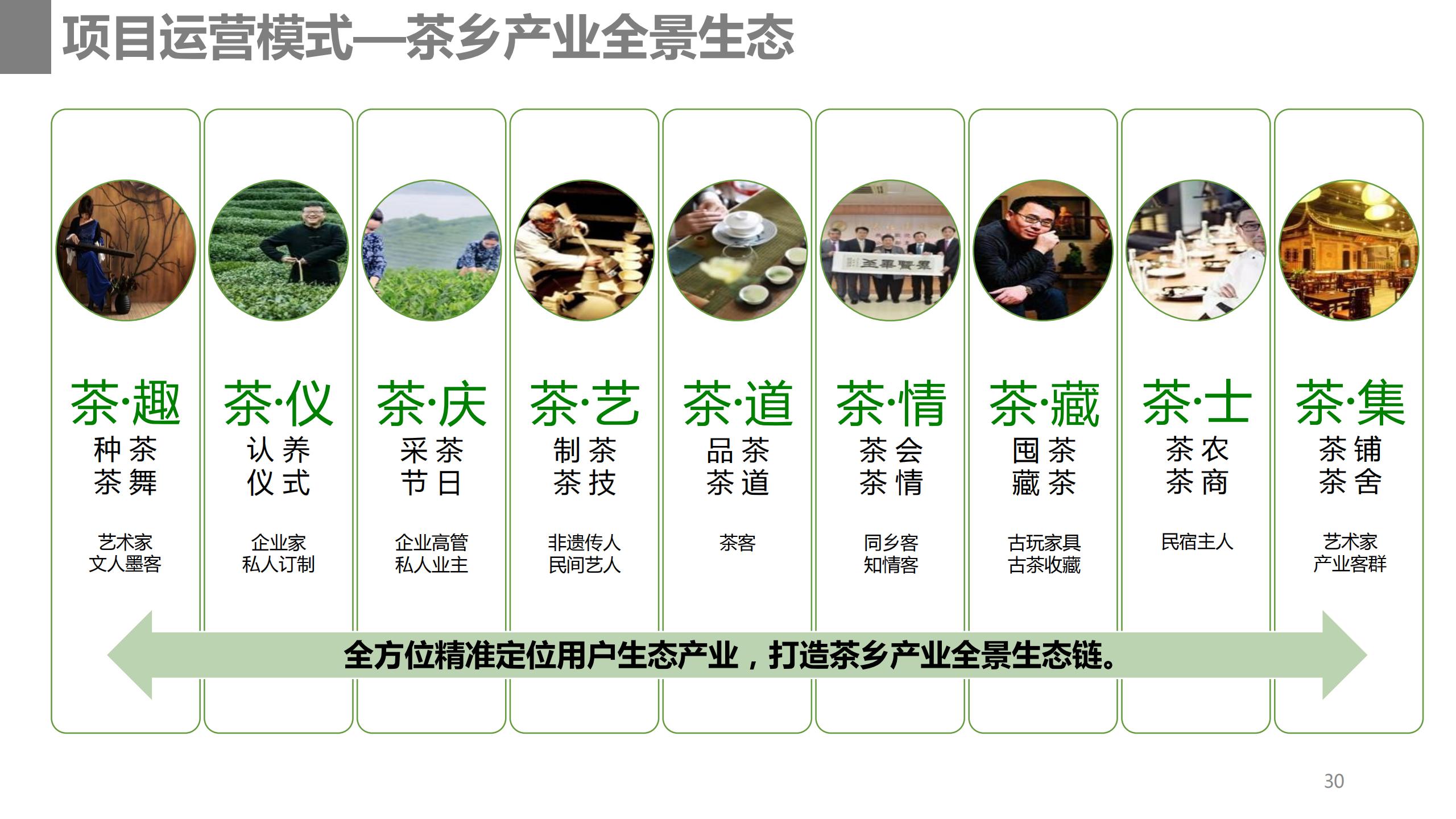 图片[30]-成都市蒲江县成佳镇绿茶之乡田园综合体项目概念规划 - 由甫网-由甫网