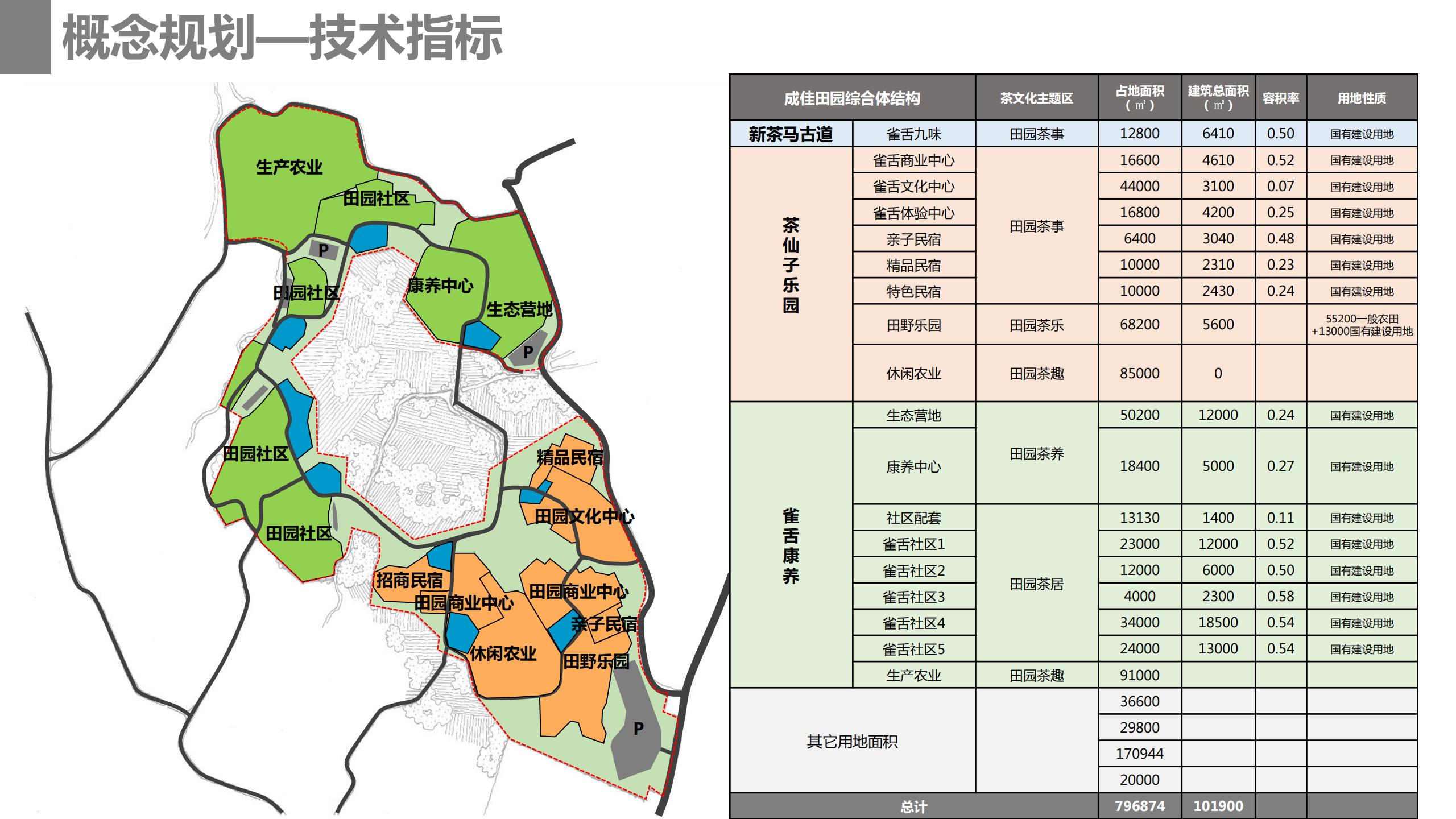图片[55]-成都市蒲江县成佳镇绿茶之乡田园综合体项目概念规划 - 由甫网-由甫网