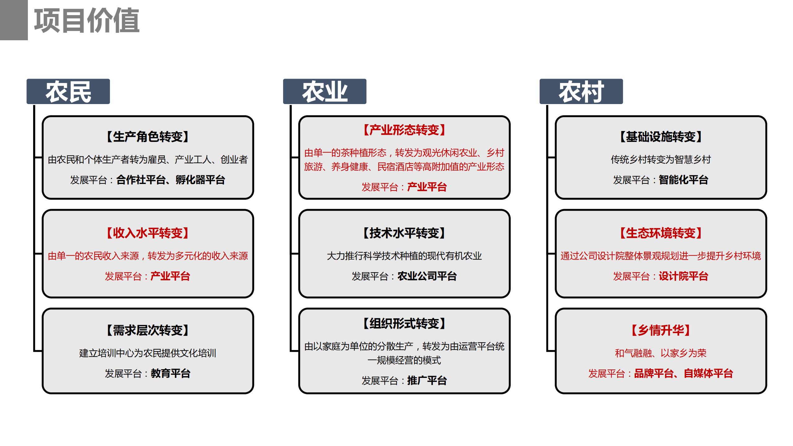 图片[60]-成都市蒲江县成佳镇绿茶之乡田园综合体项目概念规划 - 由甫网-由甫网
