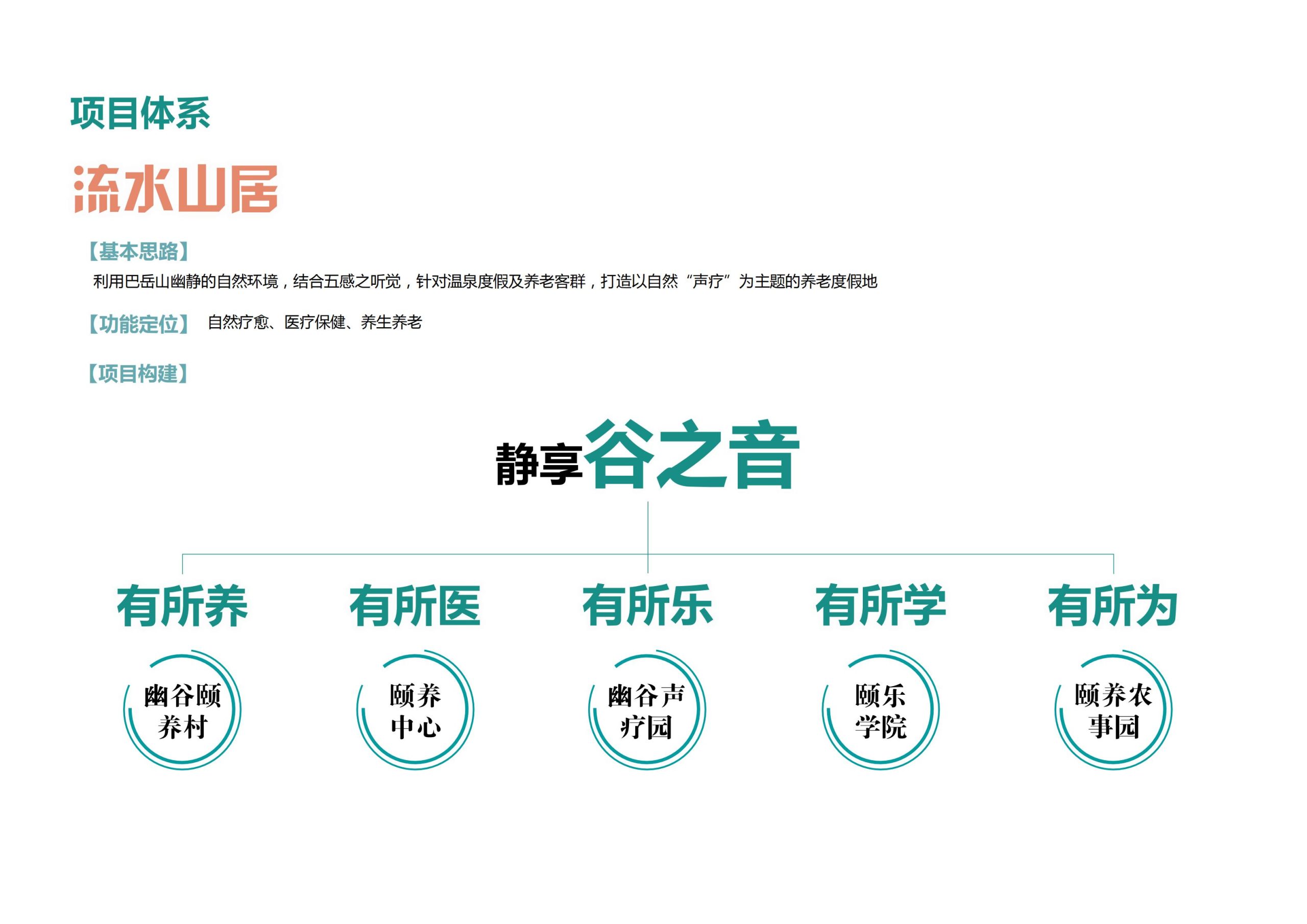 图片[75]-【重庆】铜梁家泽田园项目策划及核心区概念性规划 - 由甫网-由甫网