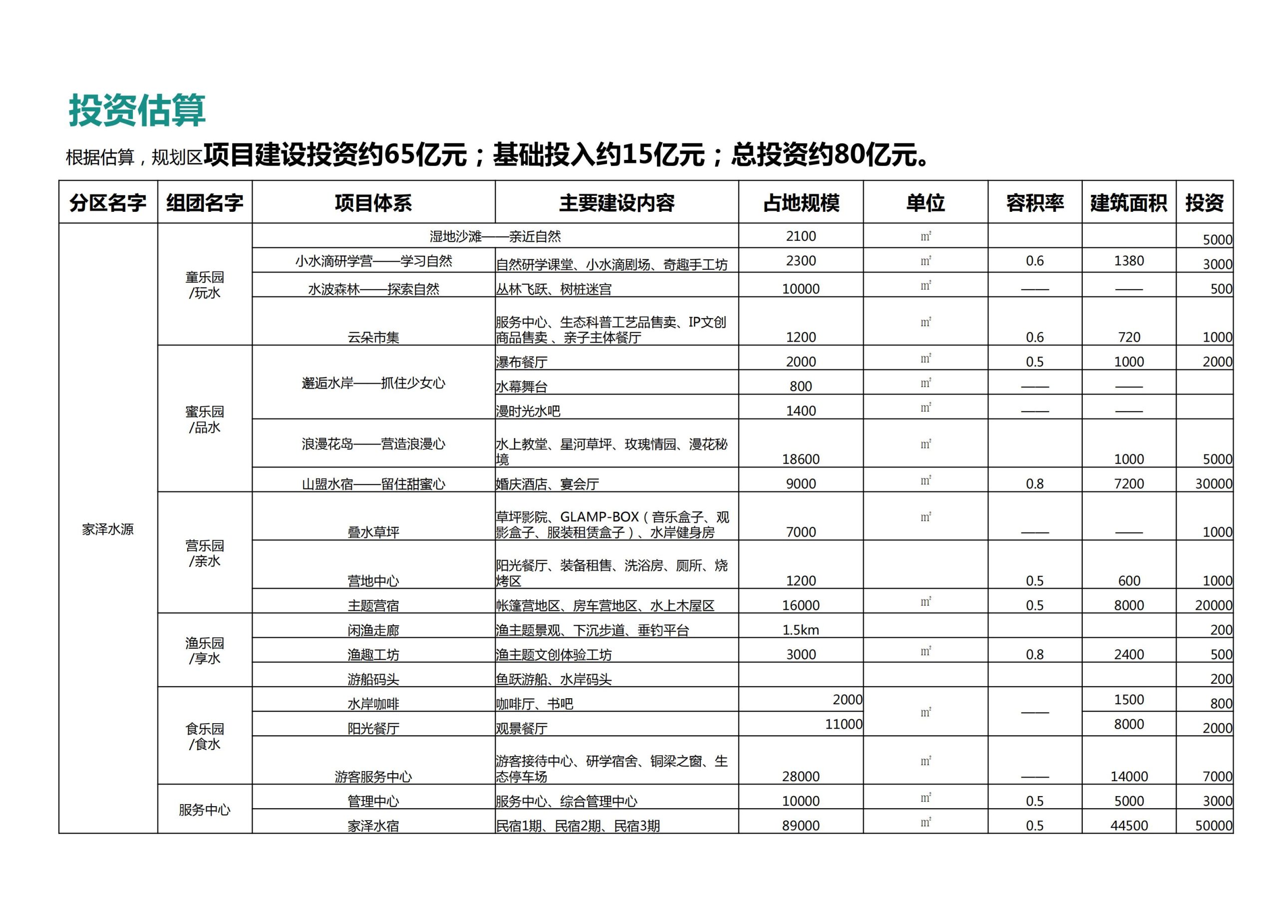 图片[116]-【重庆】铜梁家泽田园项目策划及核心区概念性规划 - 由甫网-由甫网