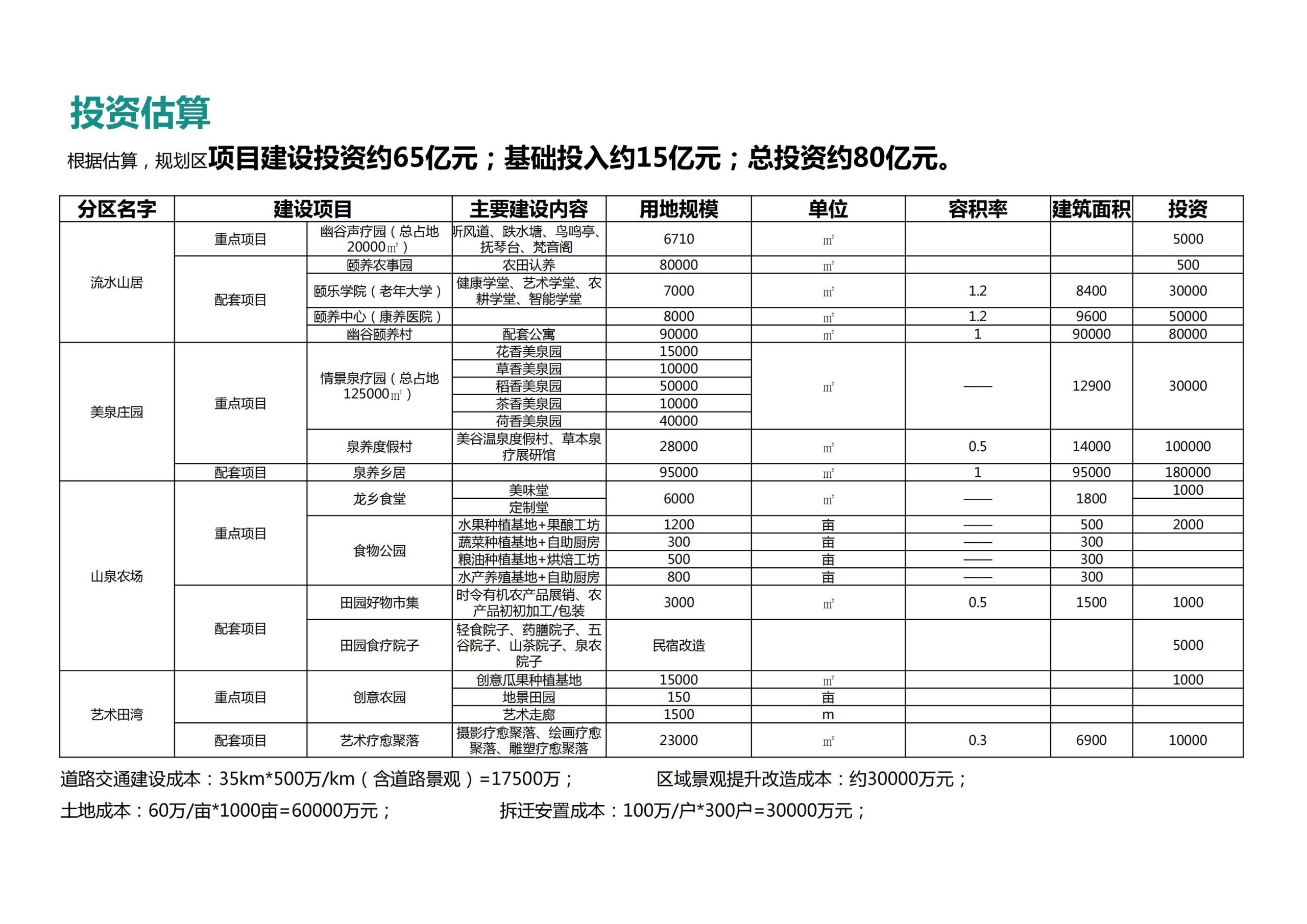图片[117]-【重庆】铜梁家泽田园项目策划及核心区概念性规划 - 由甫网-由甫网