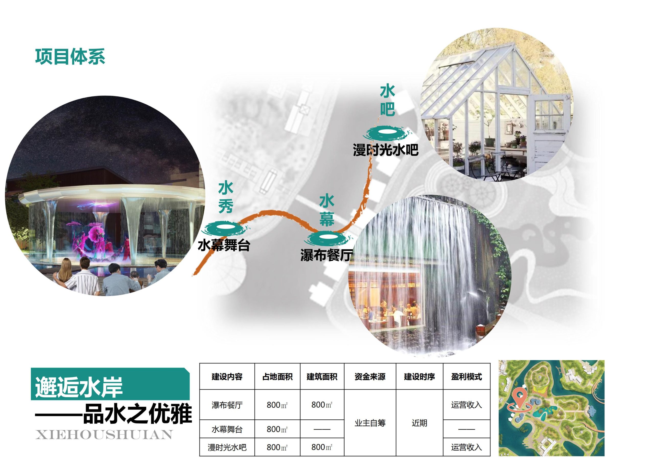 图片[31]-【重庆】铜梁家泽田园项目策划及核心区概念性规划 - 由甫网-由甫网