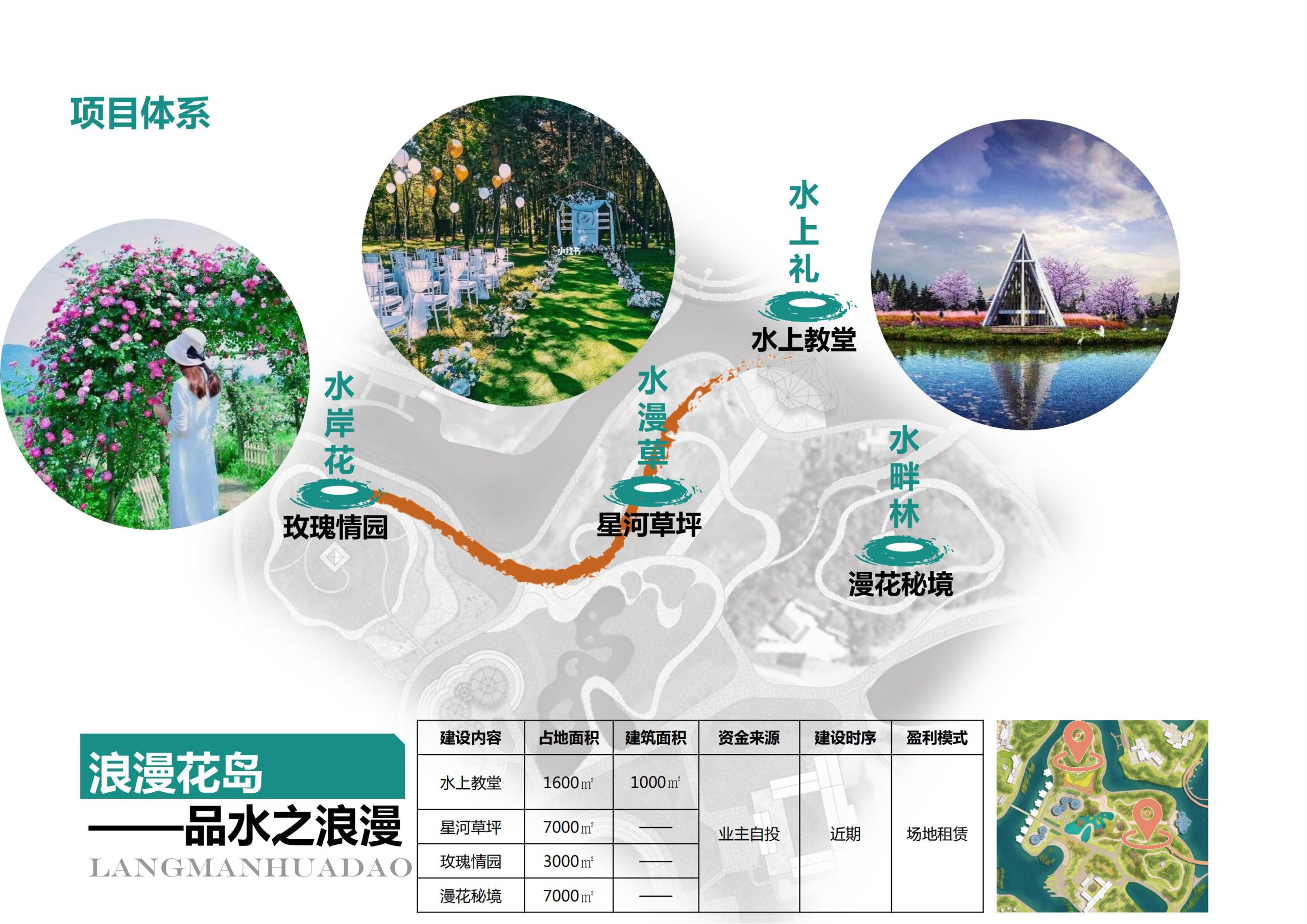 图片[32]-【重庆】铜梁家泽田园项目策划及核心区概念性规划 - 由甫网-由甫网