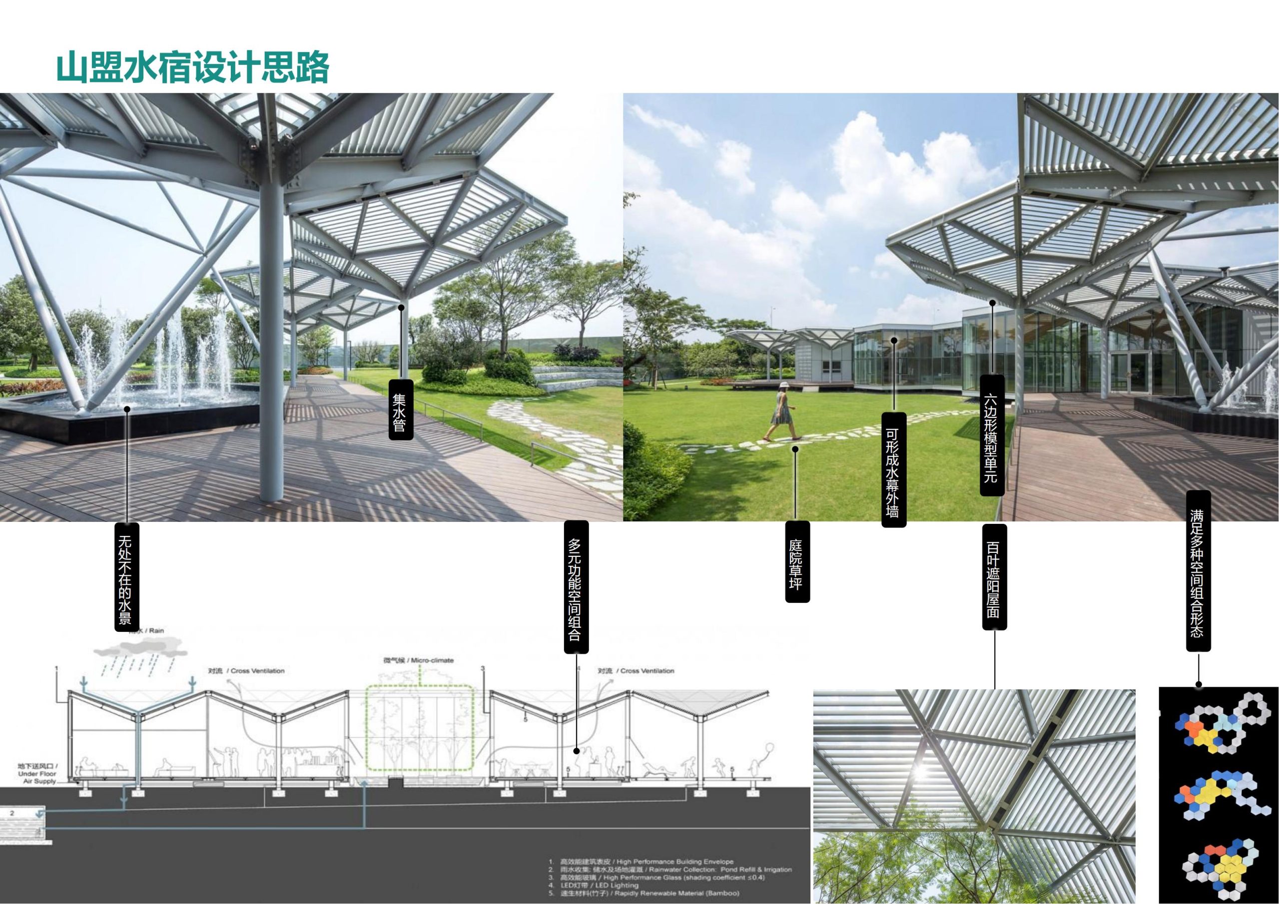 图片[34]-【重庆】铜梁家泽田园项目策划及核心区概念性规划 - 由甫网-由甫网