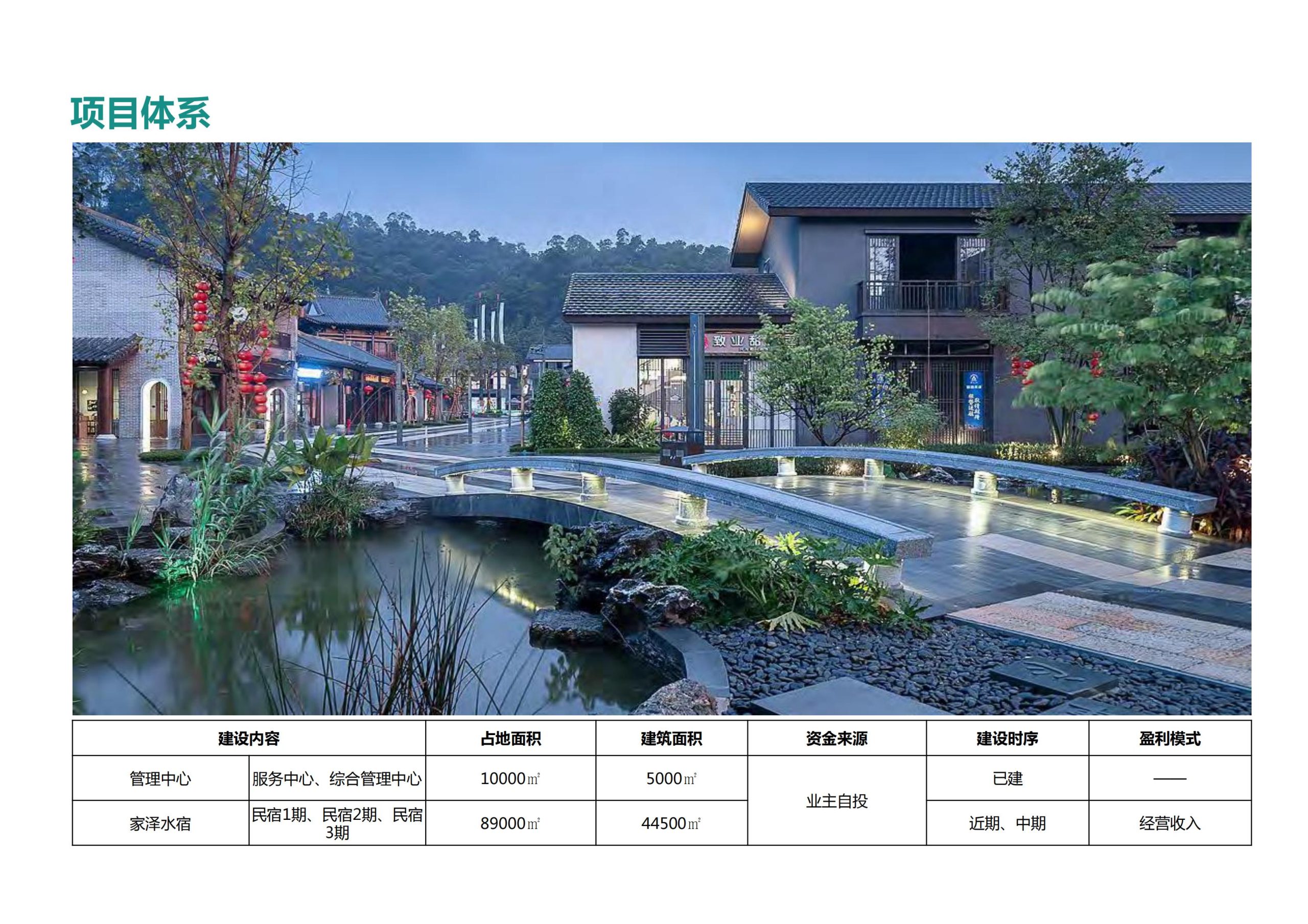 图片[53]-【重庆】铜梁家泽田园项目策划及核心区概念性规划 - 由甫网-由甫网