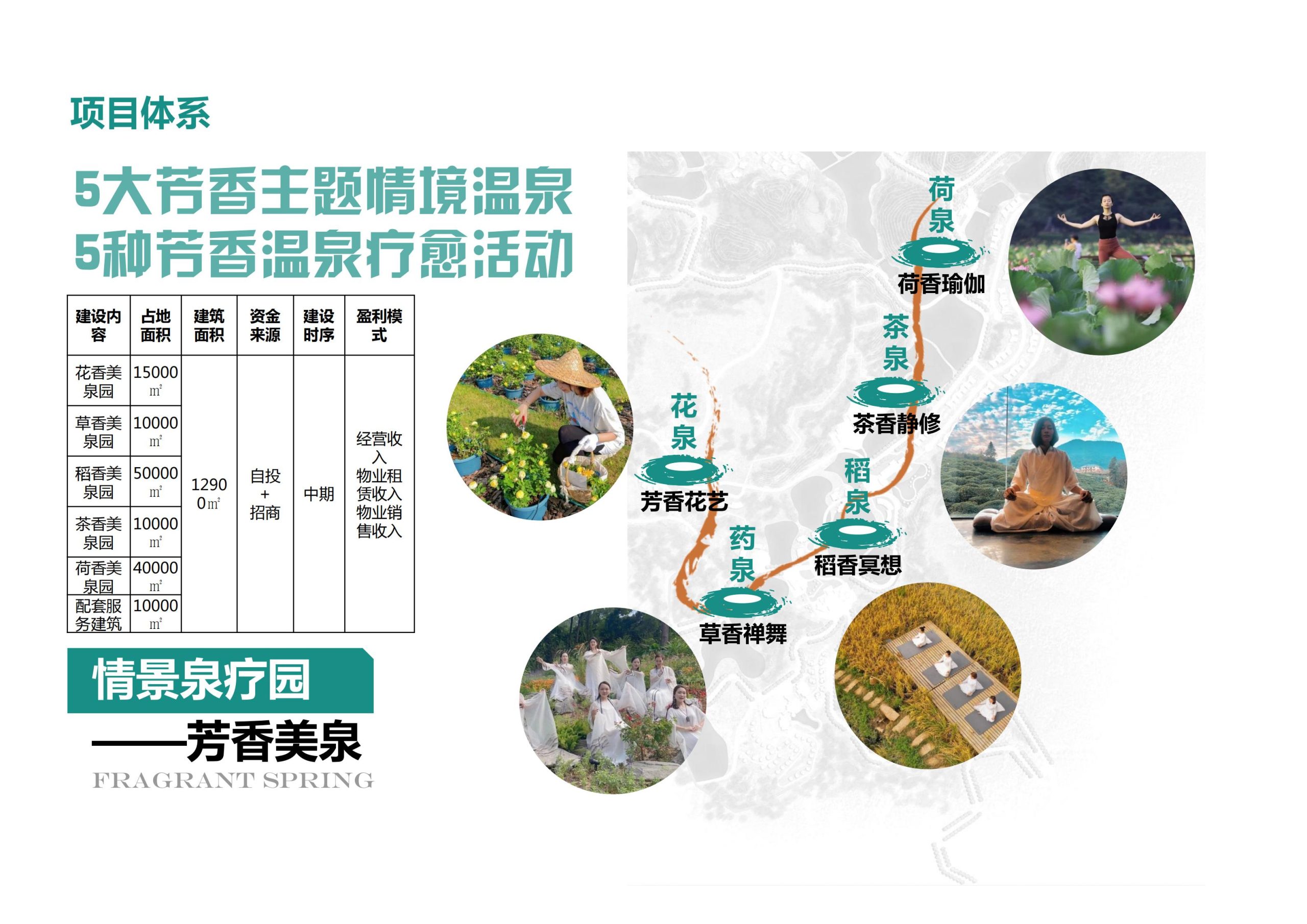 图片[60]-【重庆】铜梁家泽田园项目策划及核心区概念性规划 - 由甫网-由甫网