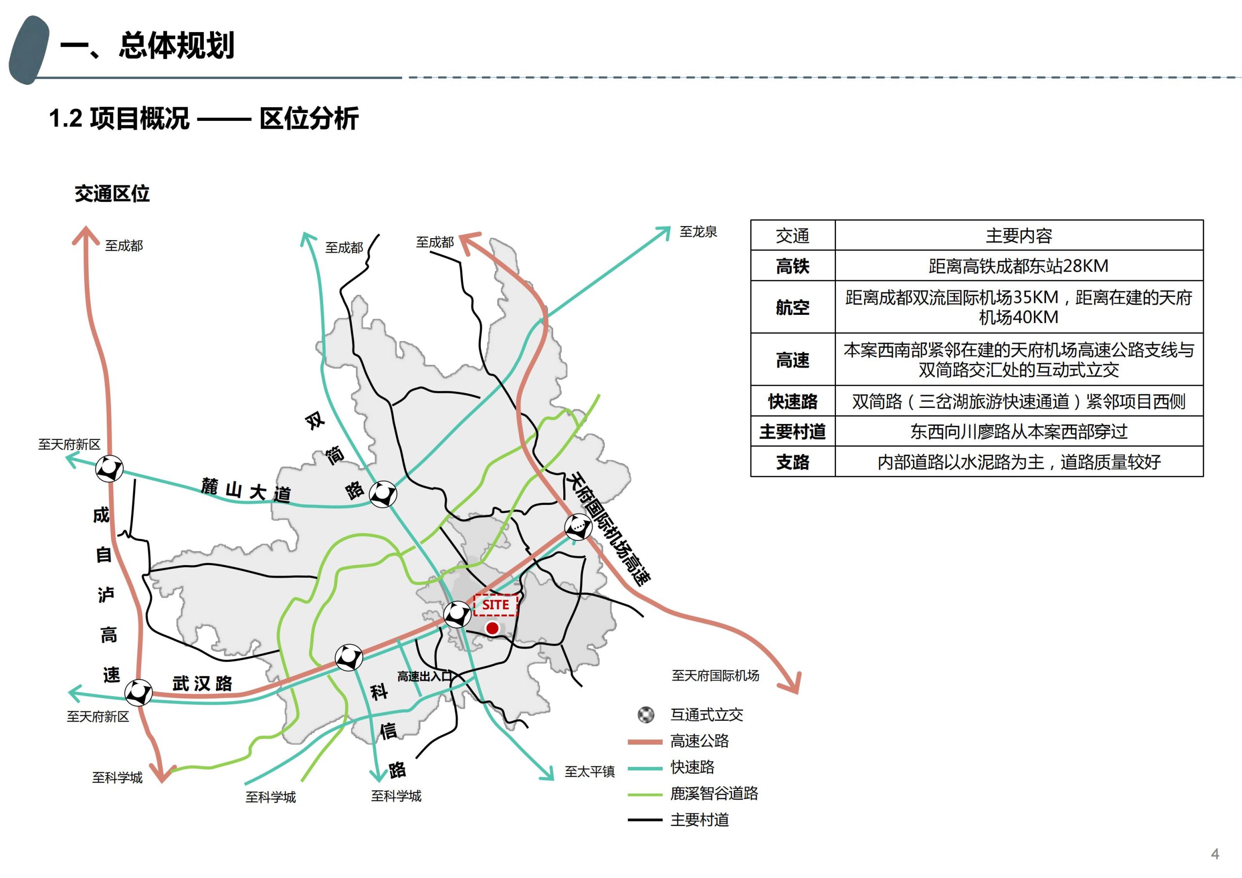 图片[3]-成都天府亲子田园综合体项目深化方案 - 由甫网-由甫网