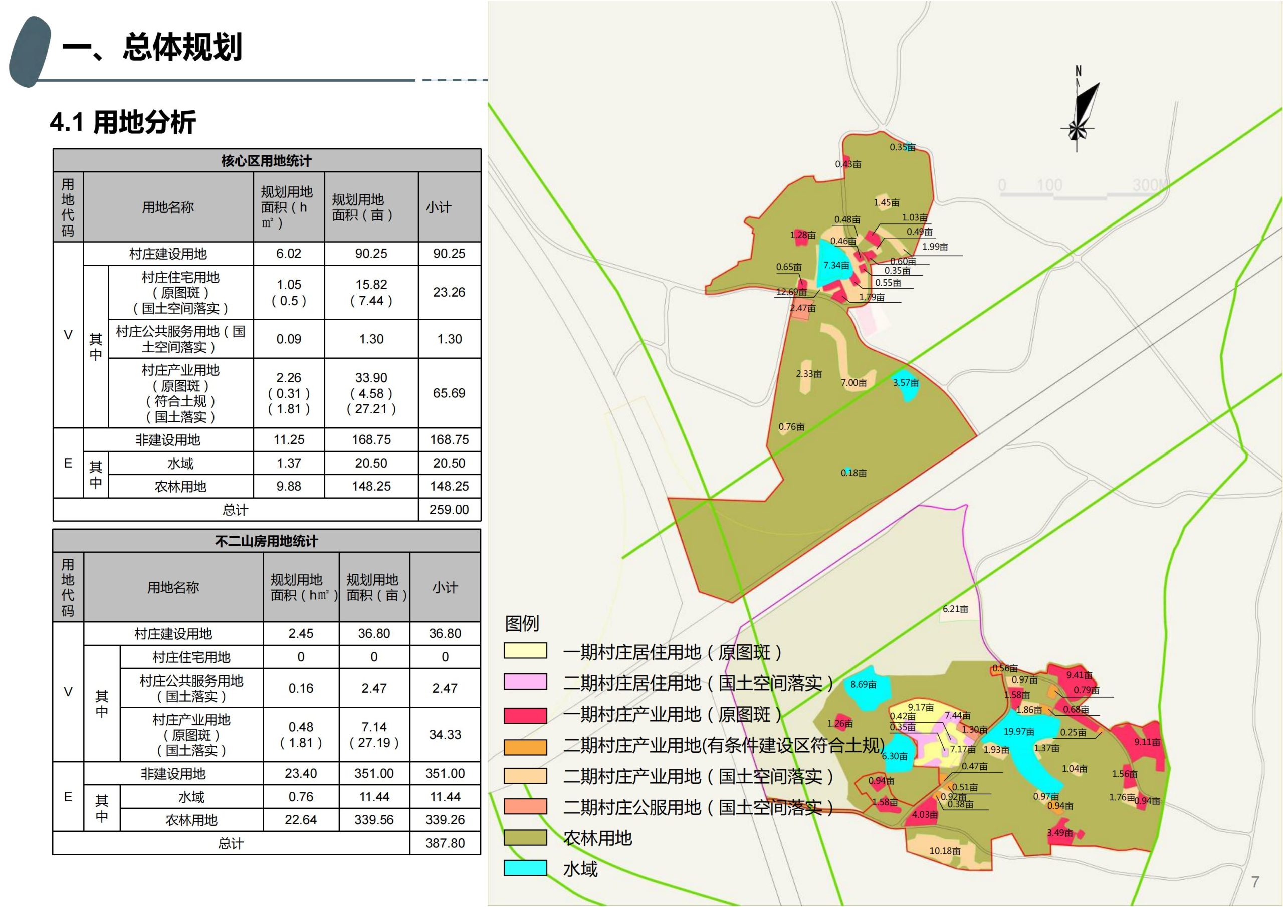 图片[6]-成都天府亲子田园综合体项目深化方案 - 由甫网-由甫网