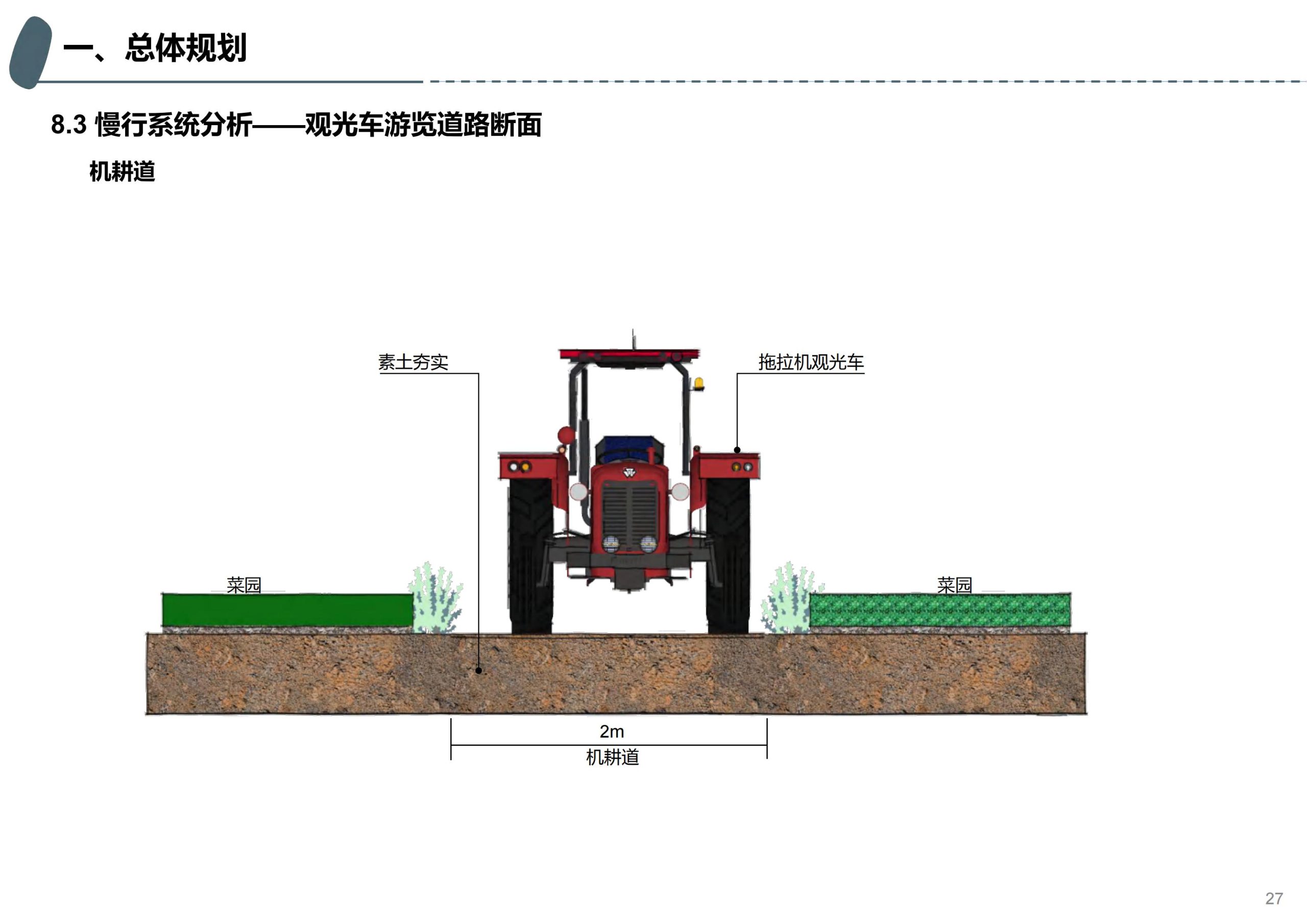 图片[23]-成都天府亲子田园综合体项目深化方案 - 由甫网-由甫网