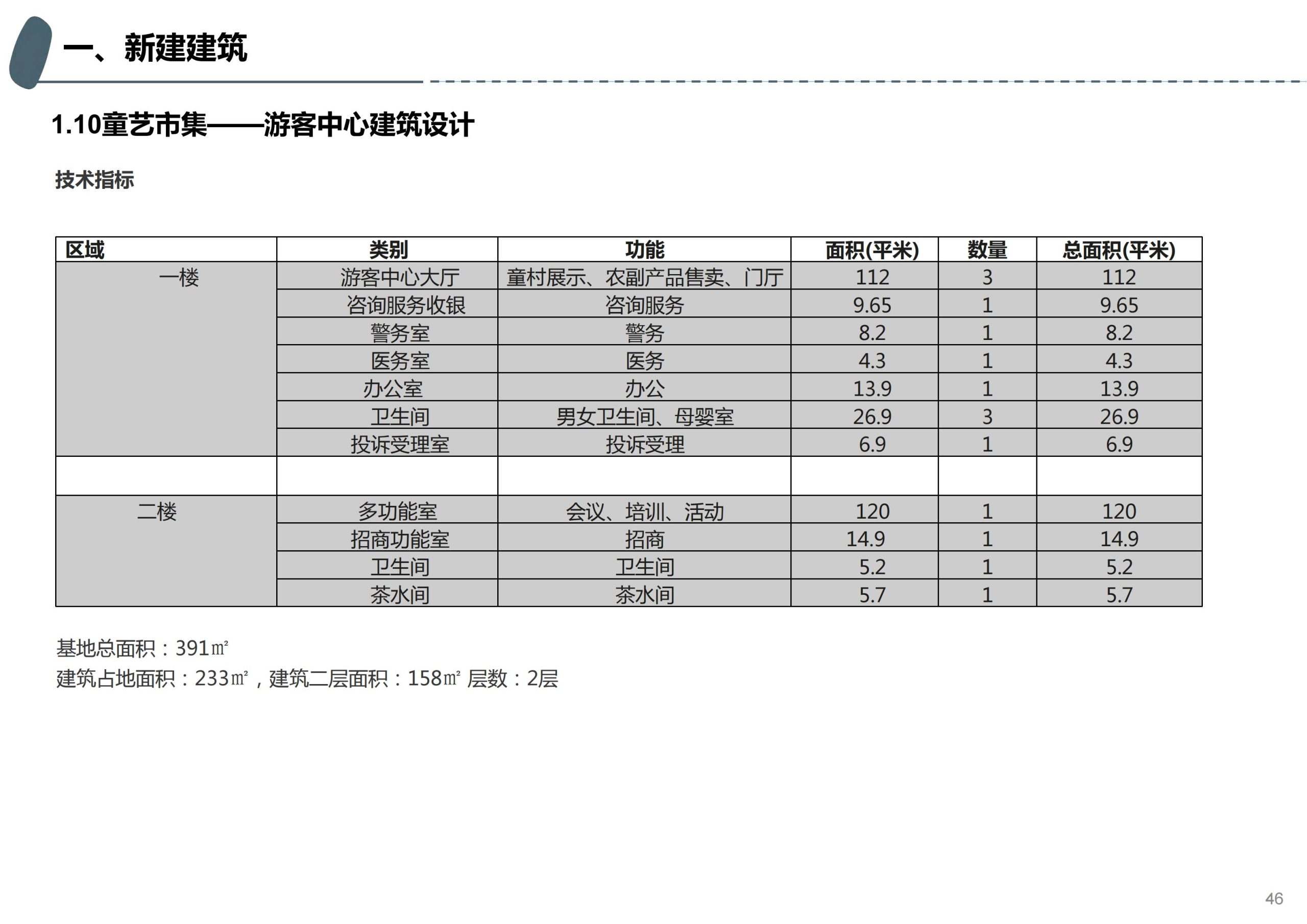 图片[36]-成都天府亲子田园综合体项目深化方案 - 由甫网-由甫网