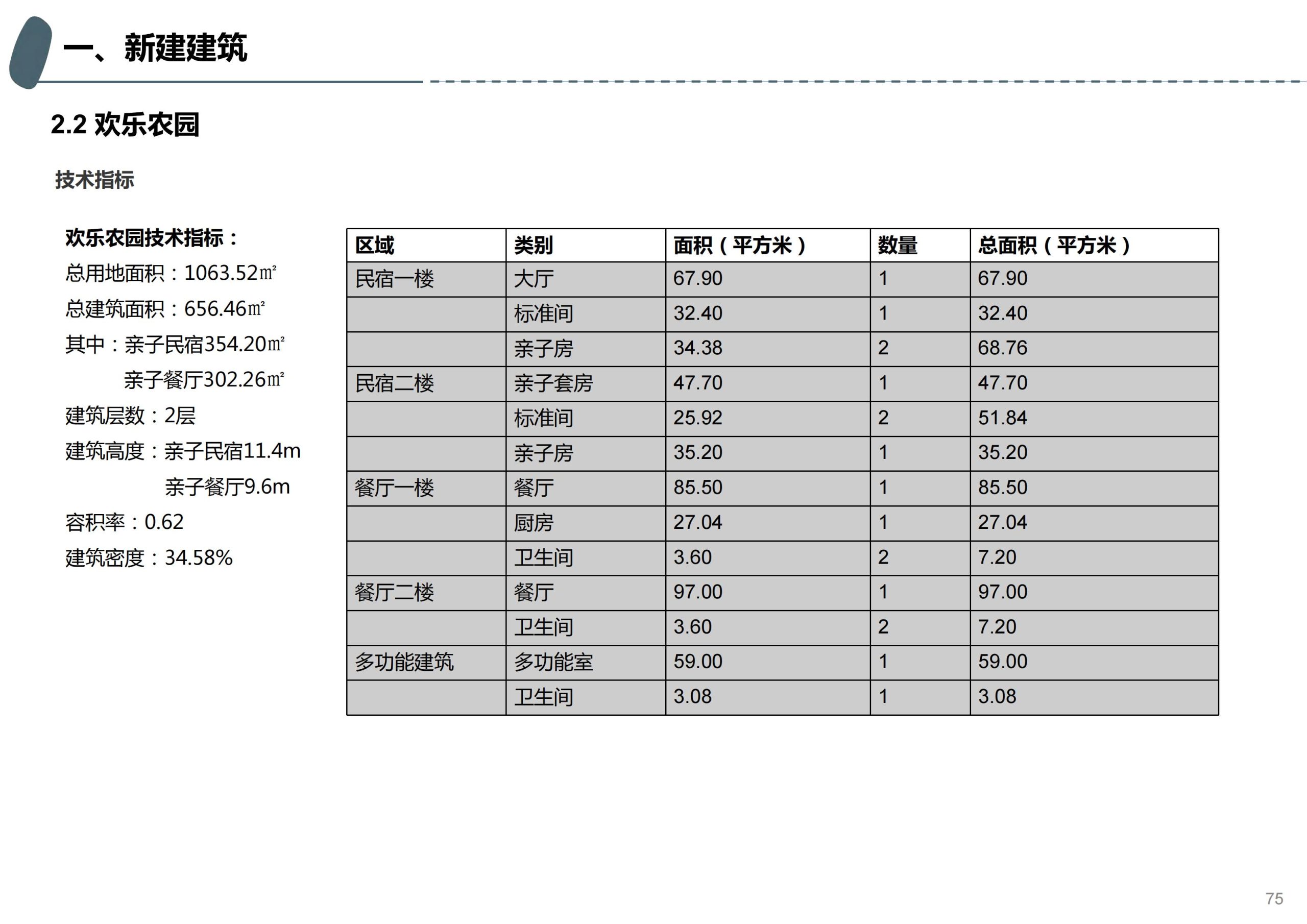 图片[48]-成都天府亲子田园综合体项目深化方案 - 由甫网-由甫网
