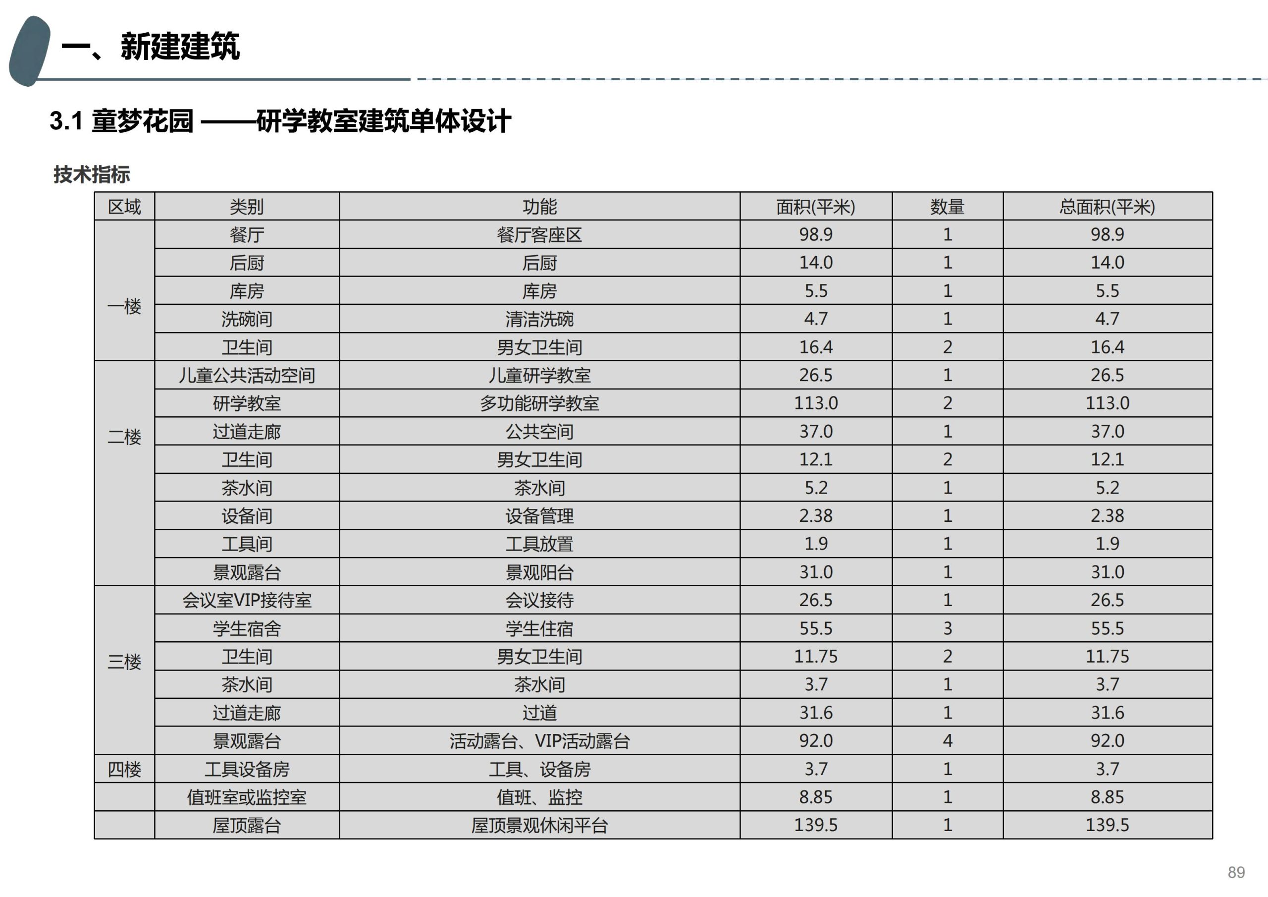 图片[56]-成都天府亲子田园综合体项目深化方案 - 由甫网-由甫网