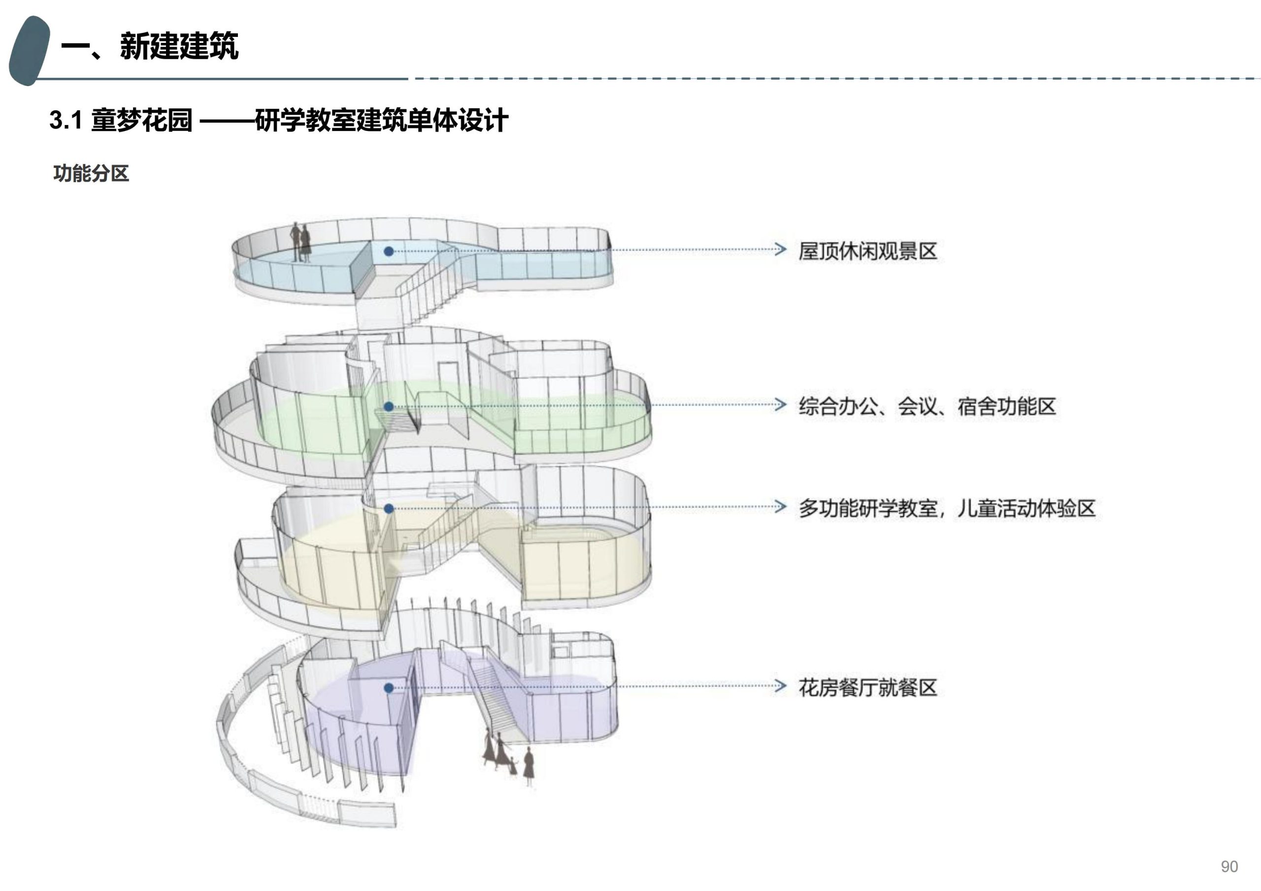 图片[57]-成都天府亲子田园综合体项目深化方案 - 由甫网-由甫网