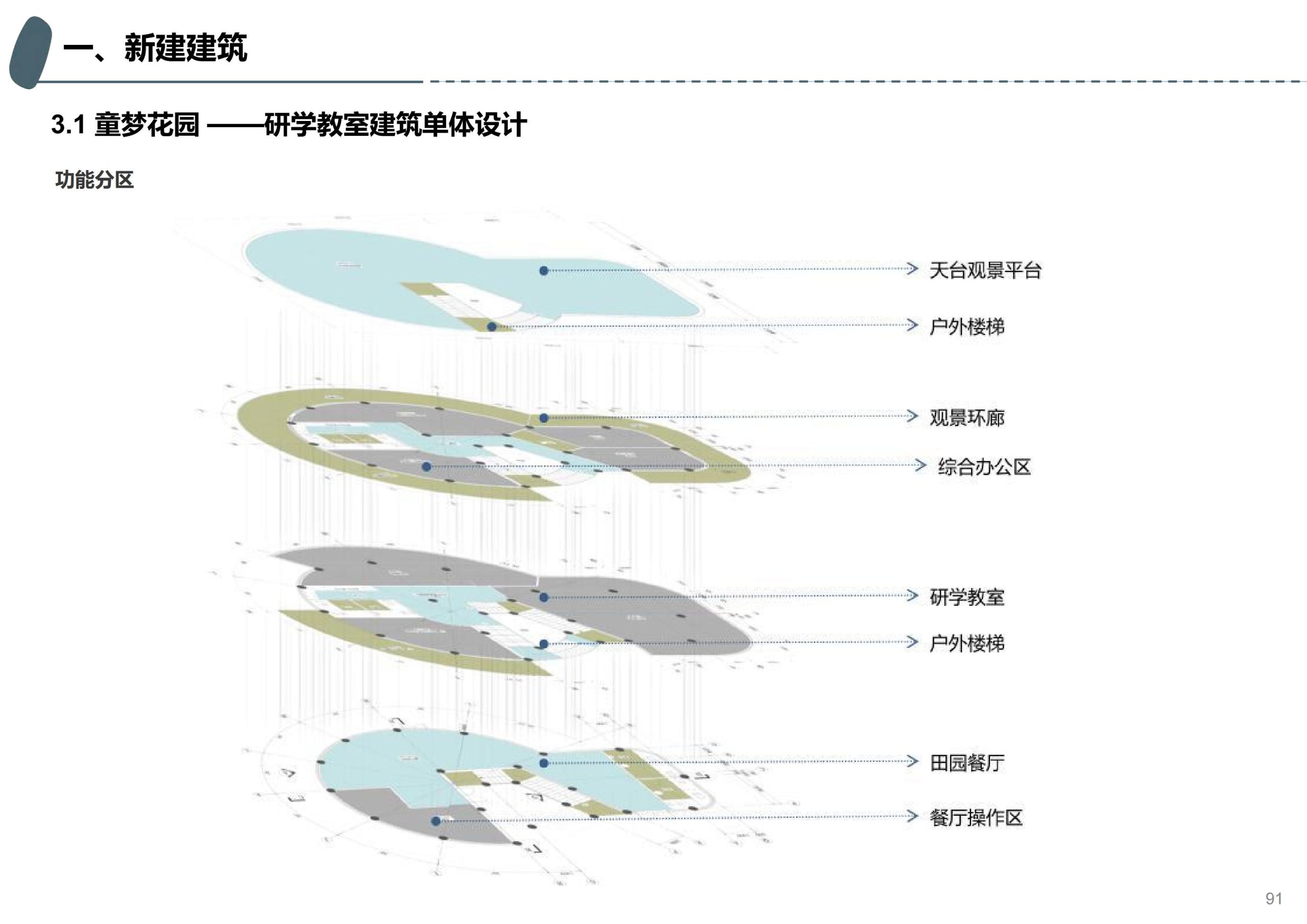 图片[58]-成都天府亲子田园综合体项目深化方案 - 由甫网-由甫网