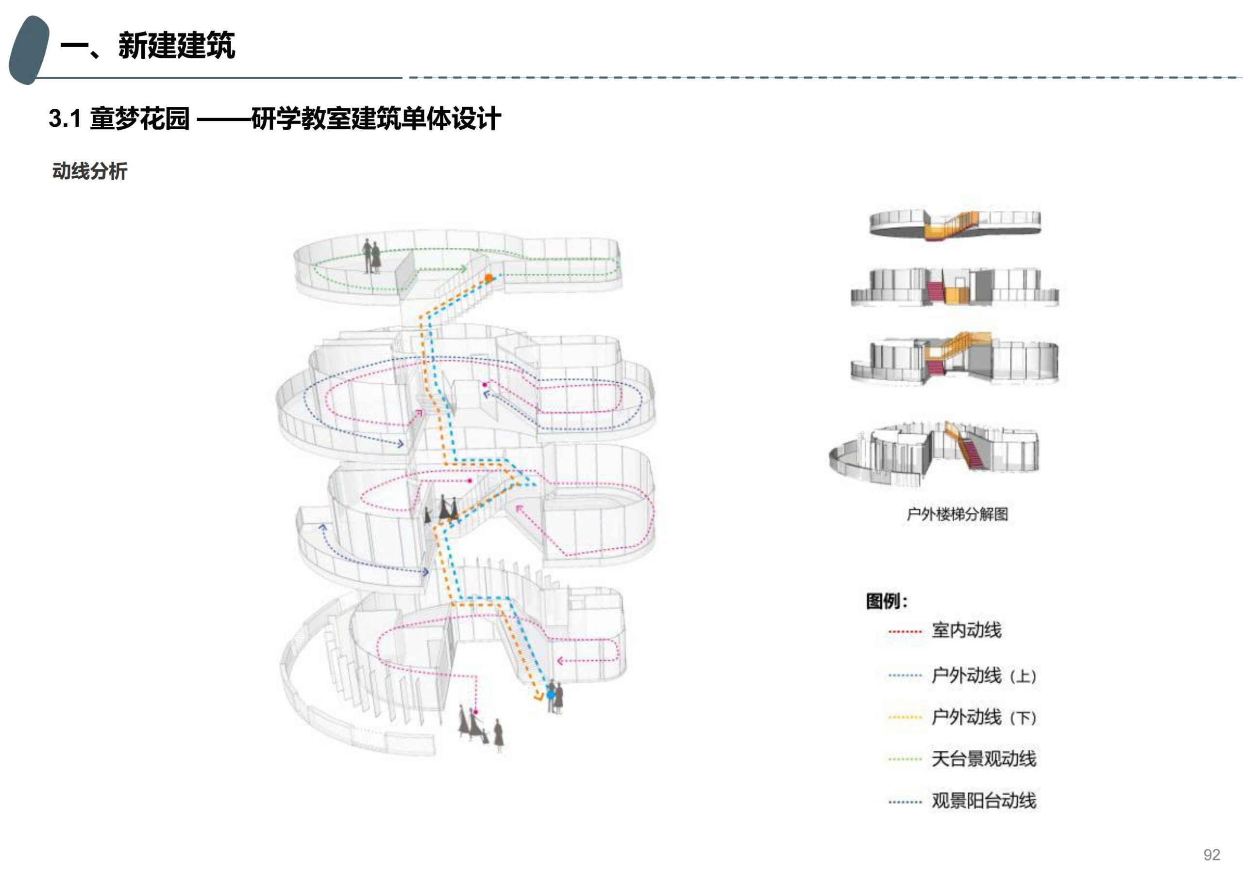 图片[59]-成都天府亲子田园综合体项目深化方案 - 由甫网-由甫网