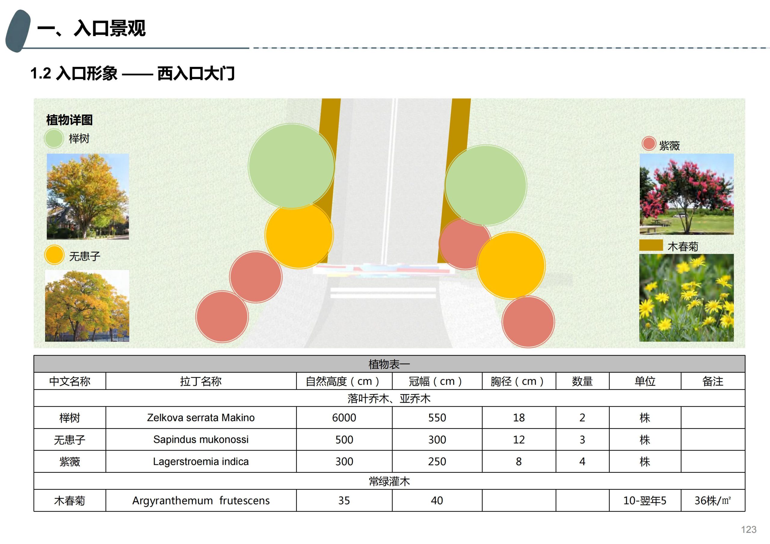 图片[80]-成都天府亲子田园综合体项目深化方案 - 由甫网-由甫网
