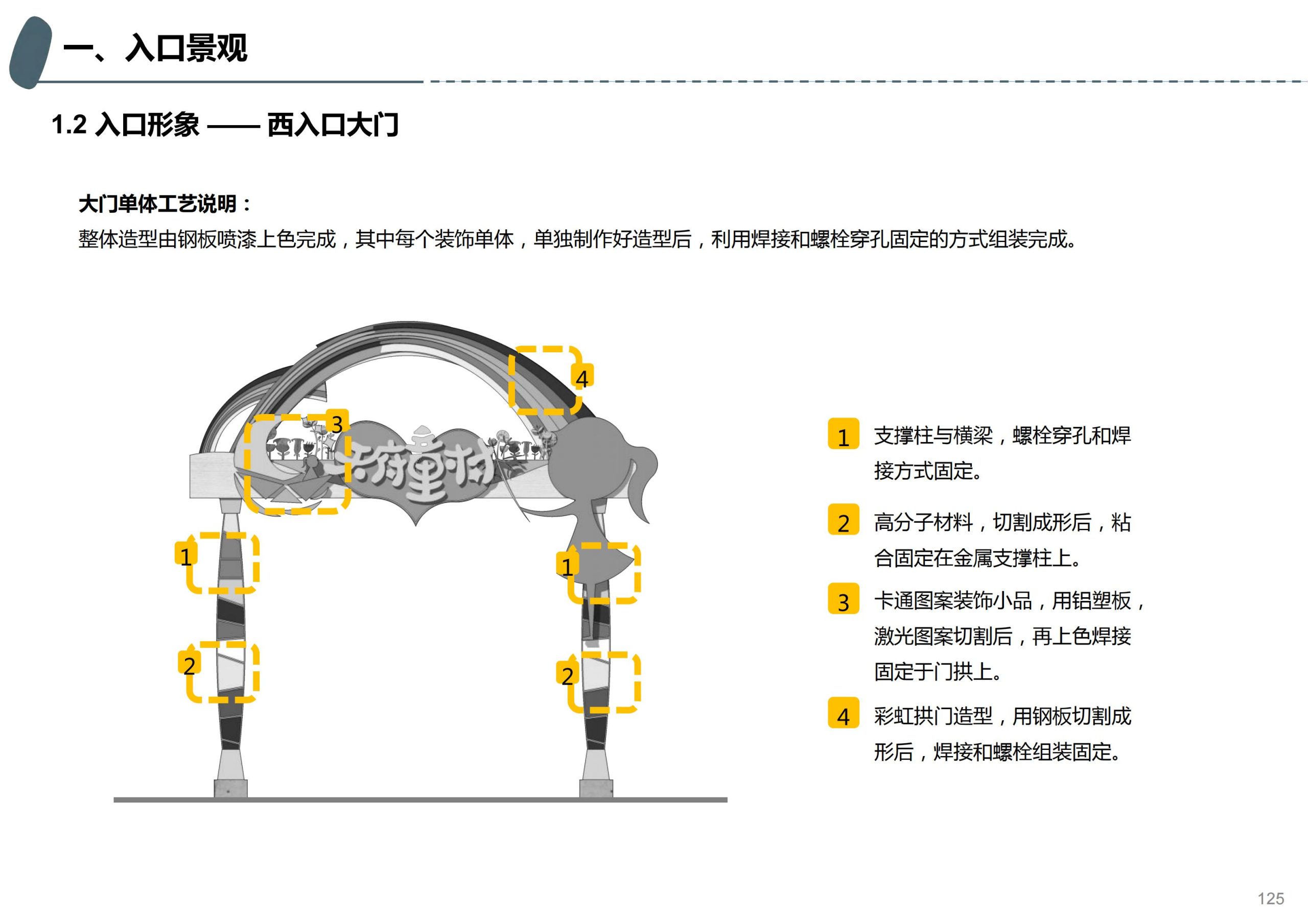 图片[81]-成都天府亲子田园综合体项目深化方案 - 由甫网-由甫网