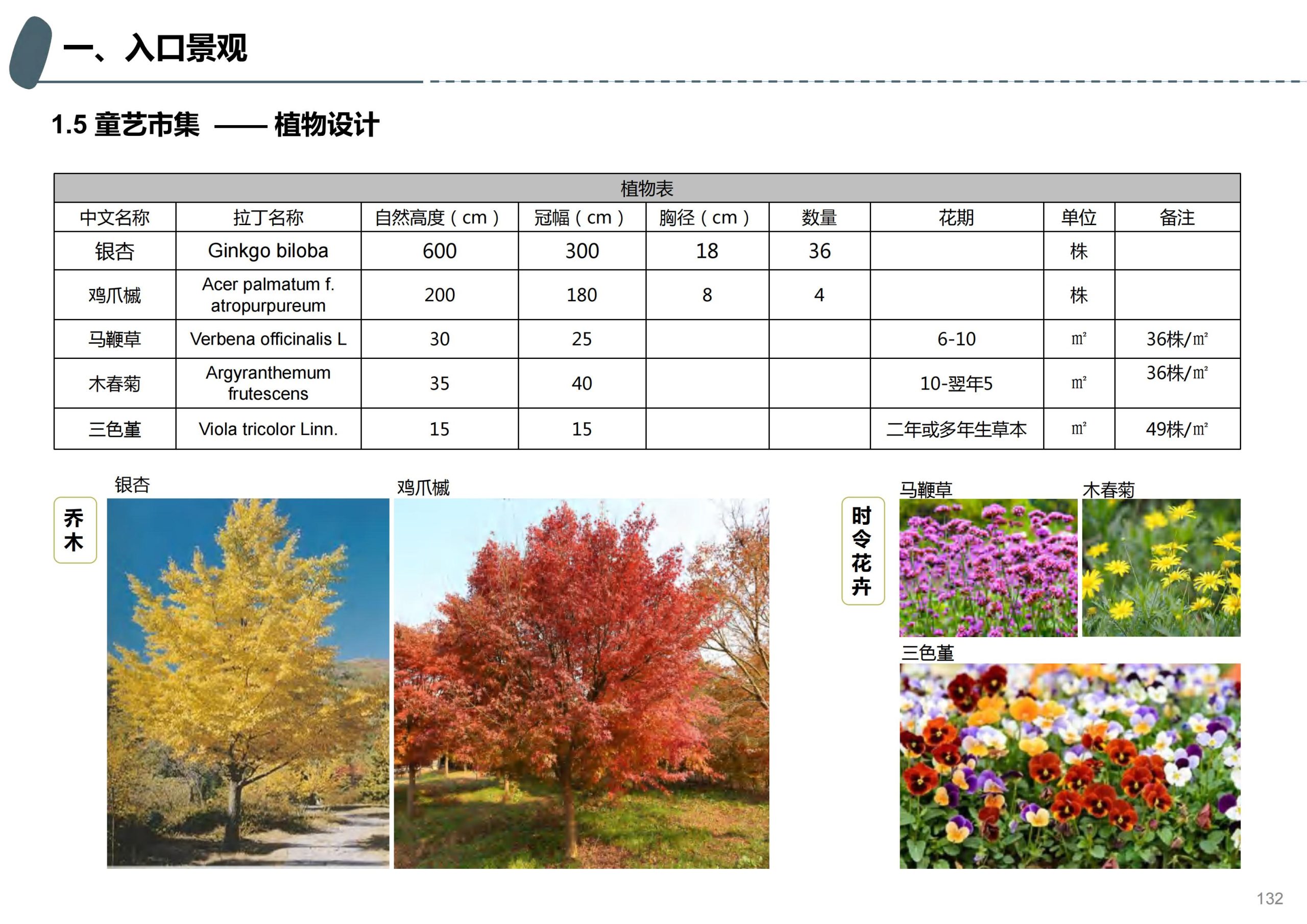 图片[87]-成都天府亲子田园综合体项目深化方案 - 由甫网-由甫网